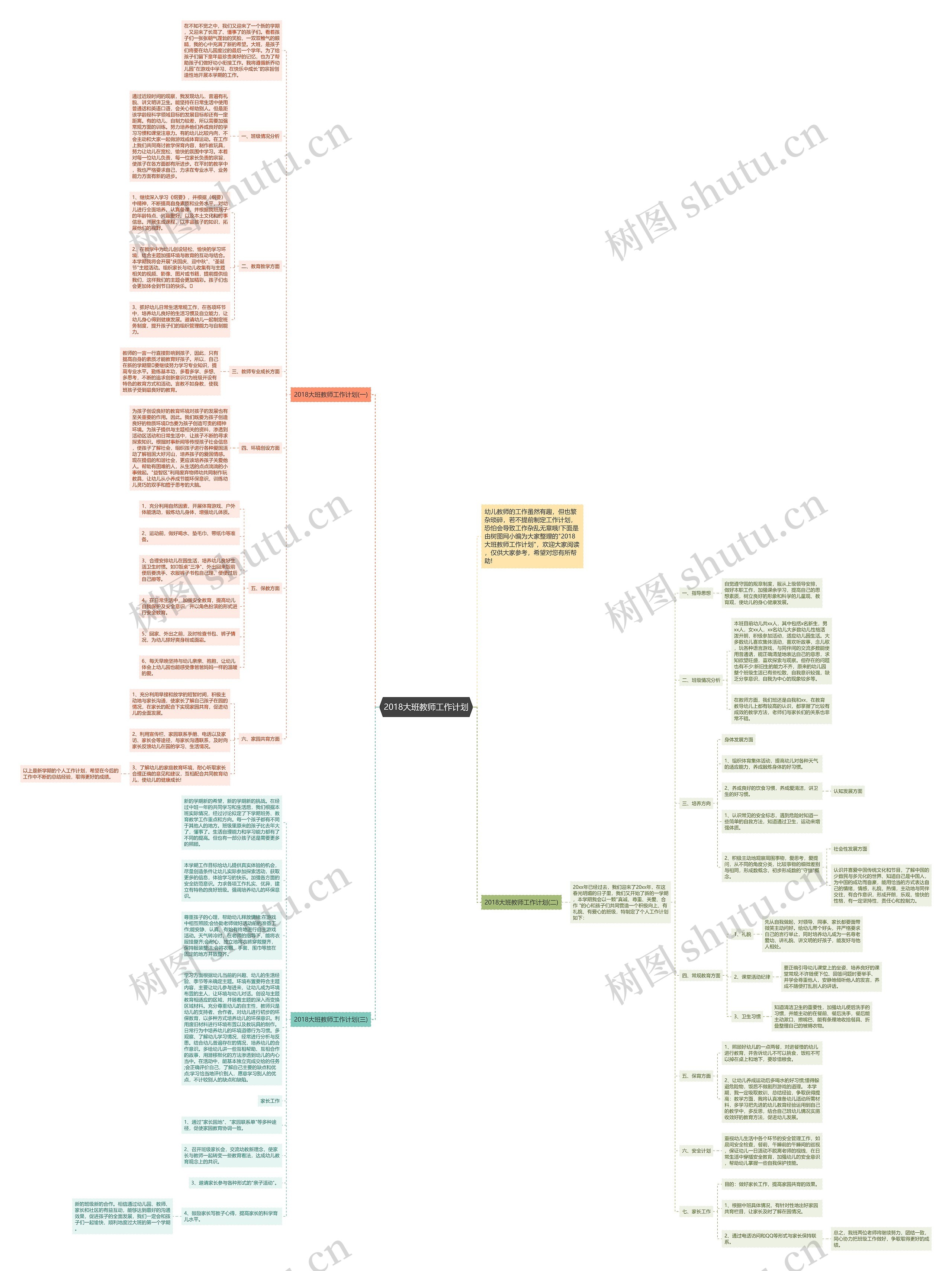 2018大班教师工作计划思维导图