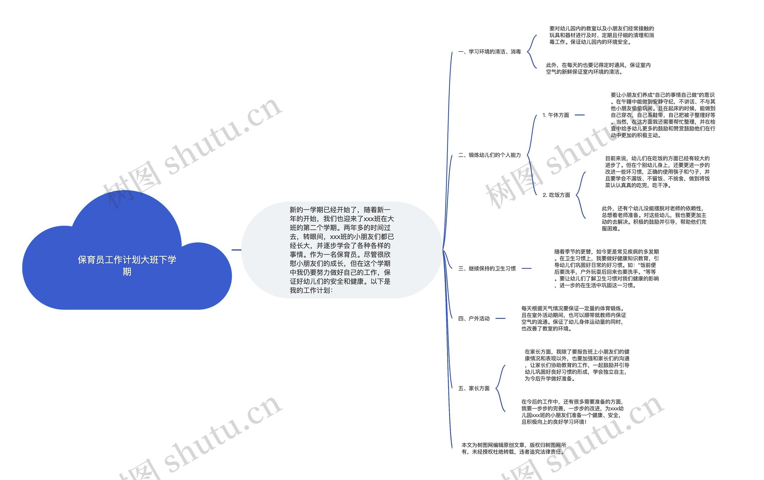 保育员工作计划大班下学期思维导图