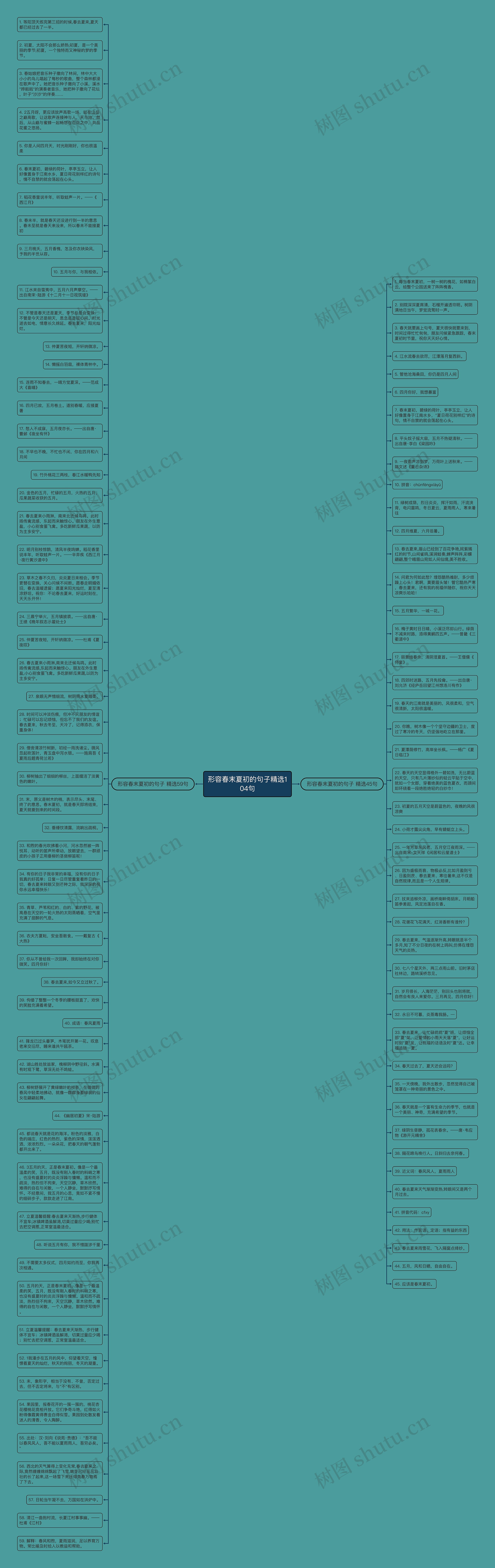 形容春末夏初的句子精选104句思维导图