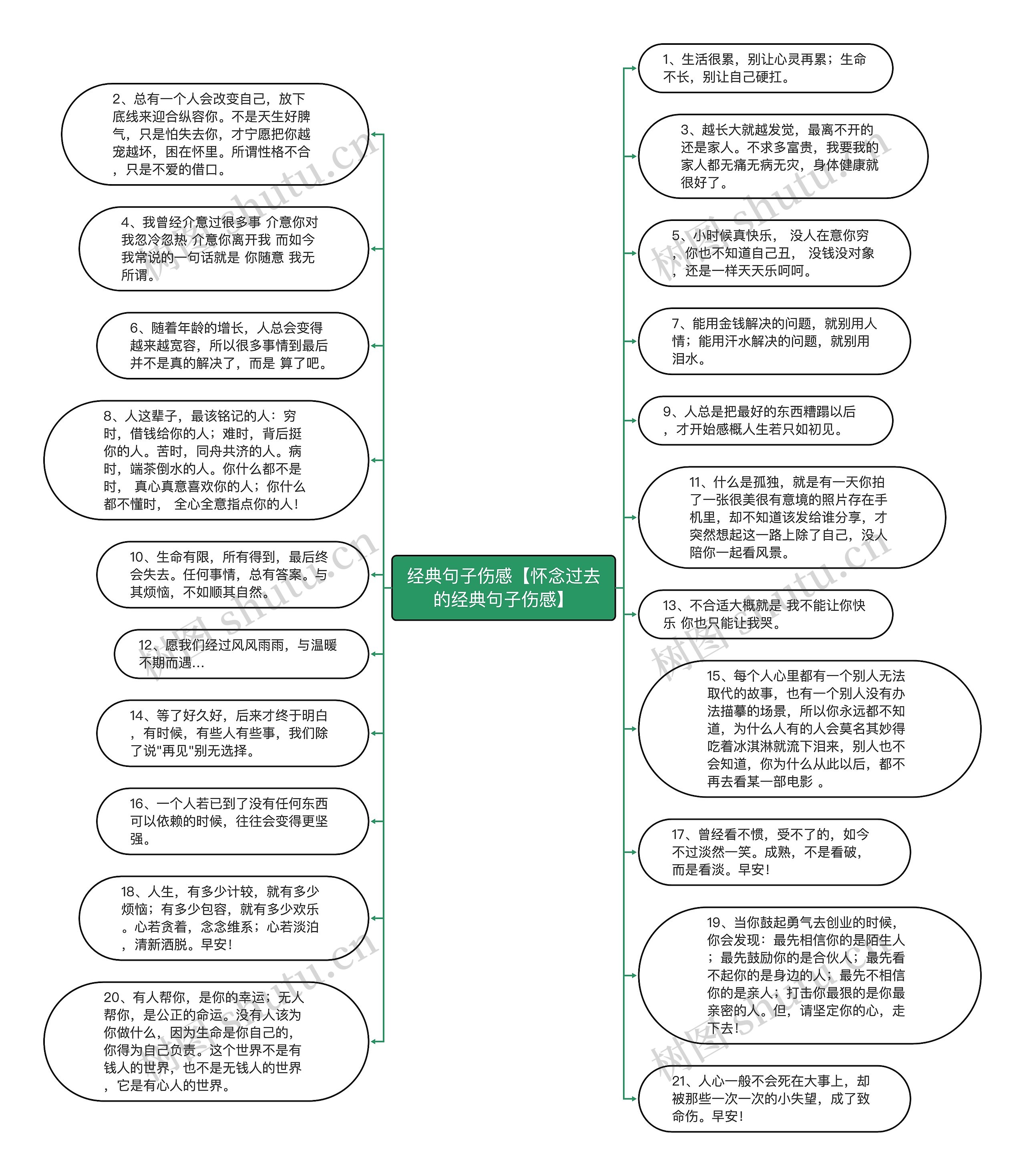 经典句子伤感【怀念过去的经典句子伤感】