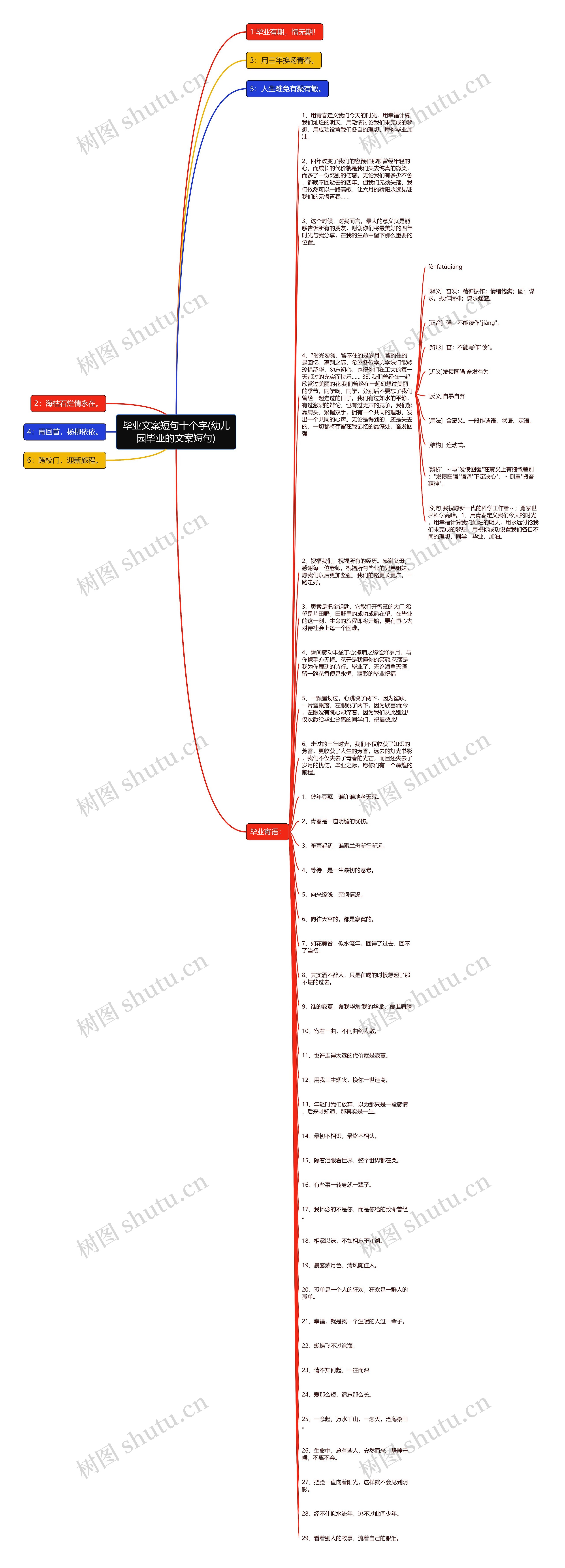毕业文案短句十个字(幼儿园毕业的文案短句)思维导图