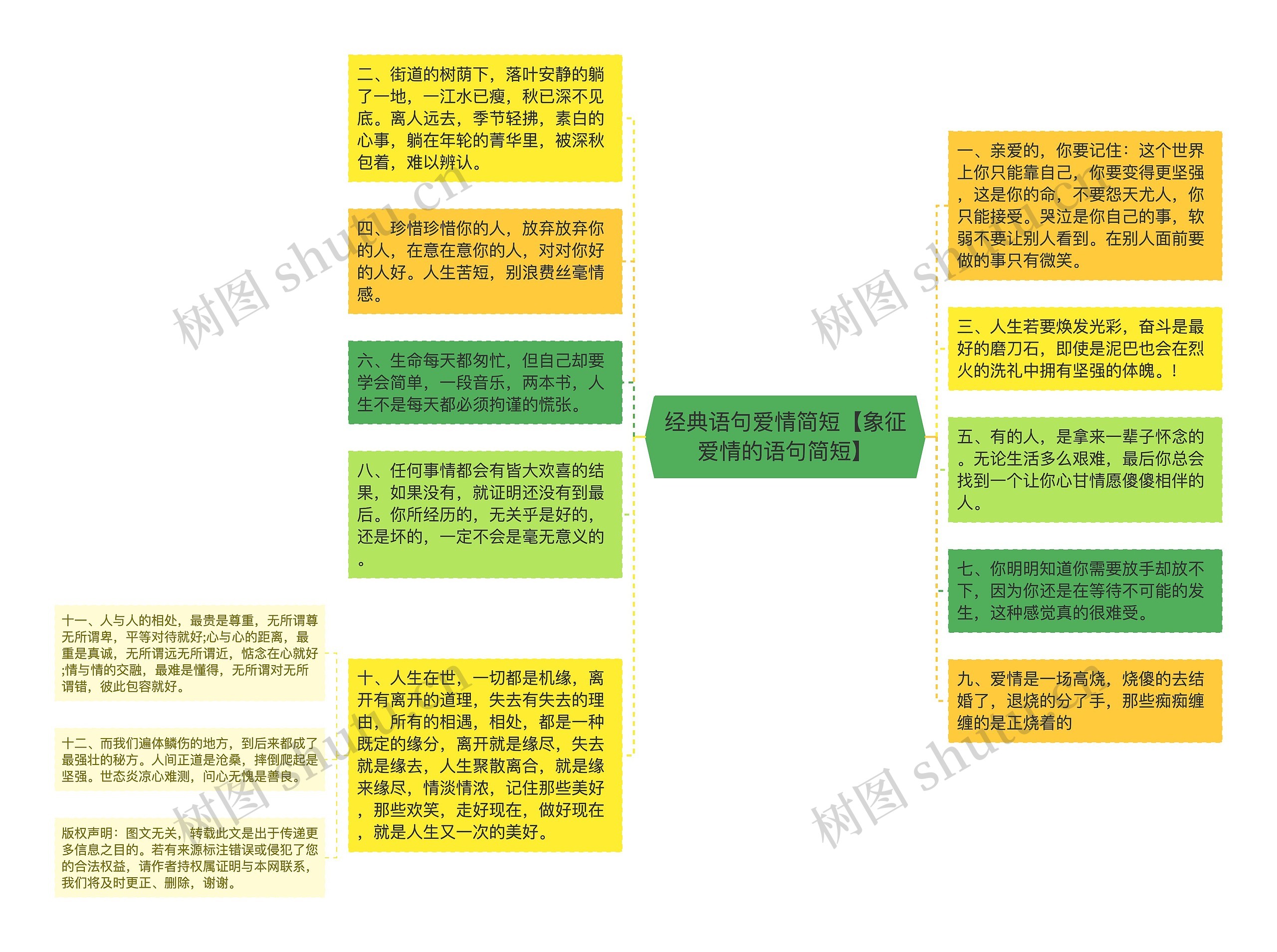 经典语句爱情简短【象征爱情的语句简短】思维导图