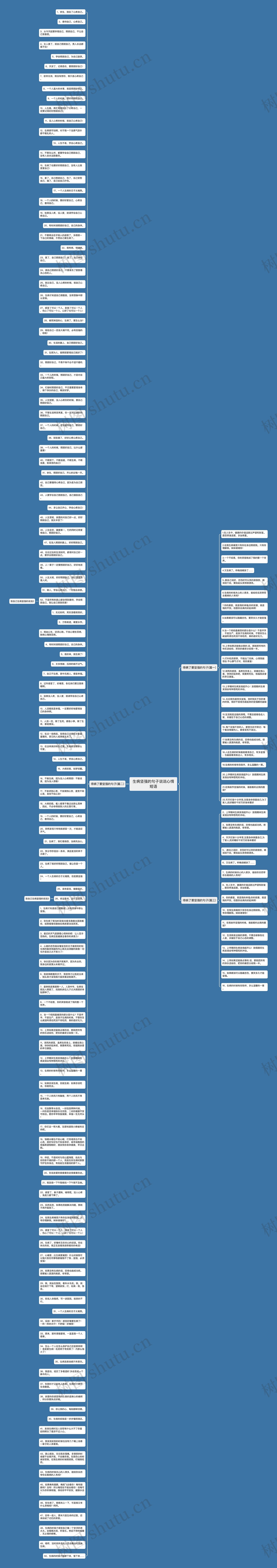 生病坚强的句子说说心情短语思维导图高清图 生病坚强的句子说说心情短语思维导图