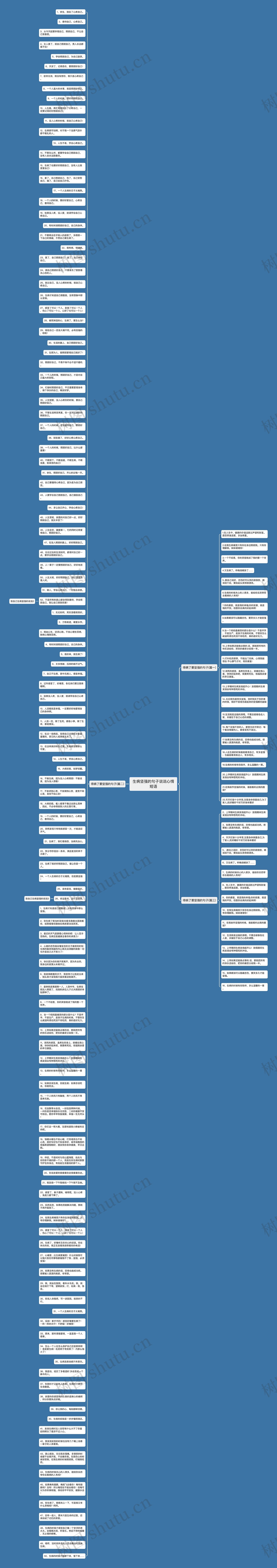 生病坚强的句子说说心情短语思维导图