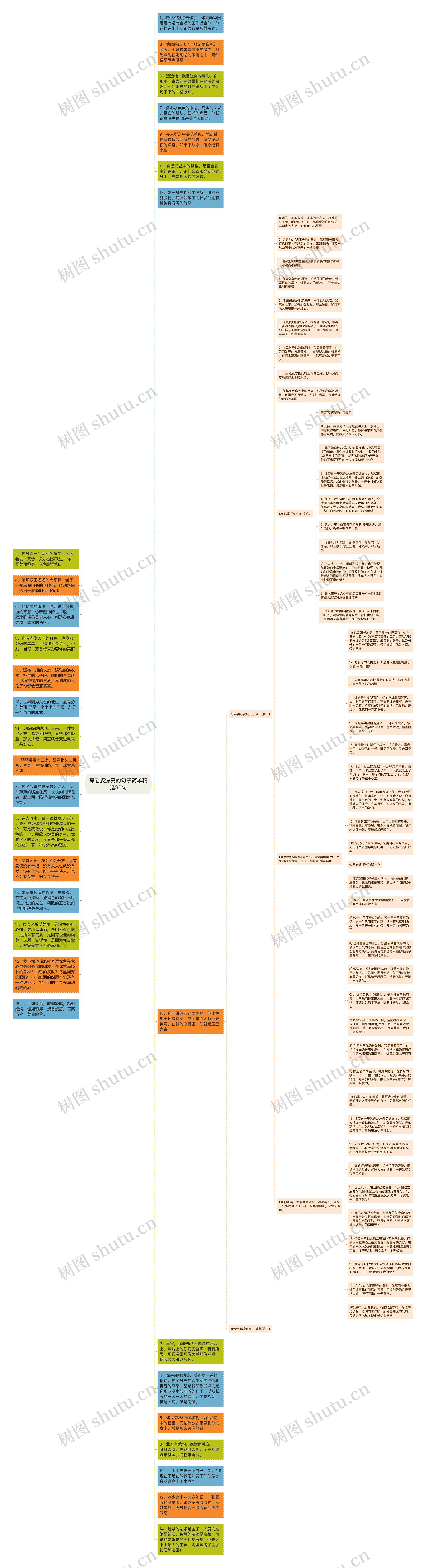 夸老婆漂亮的句子简单精选90句思维导图