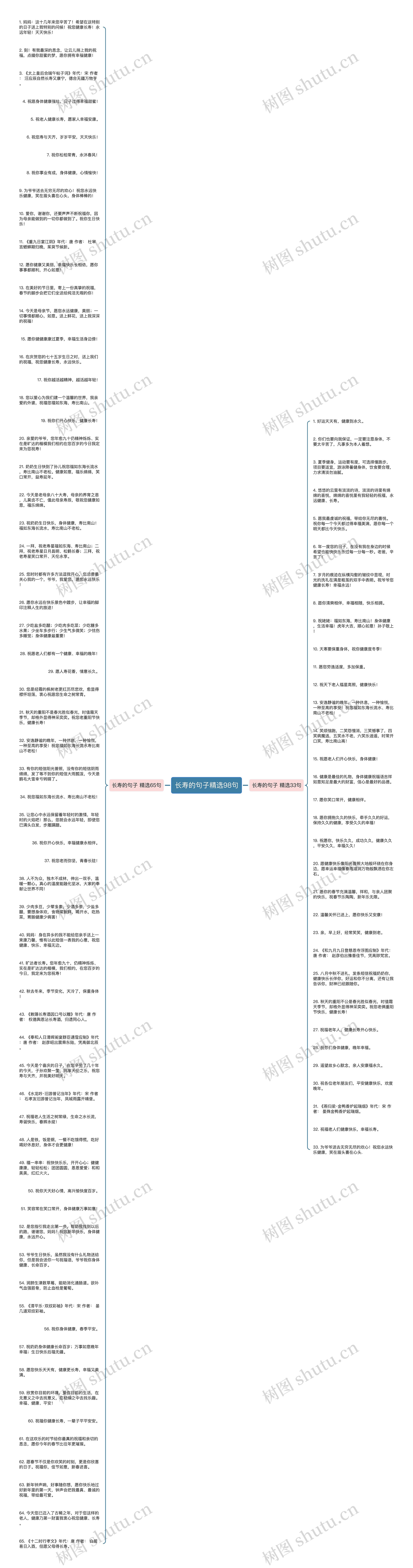 长寿的句子精选98句思维导图