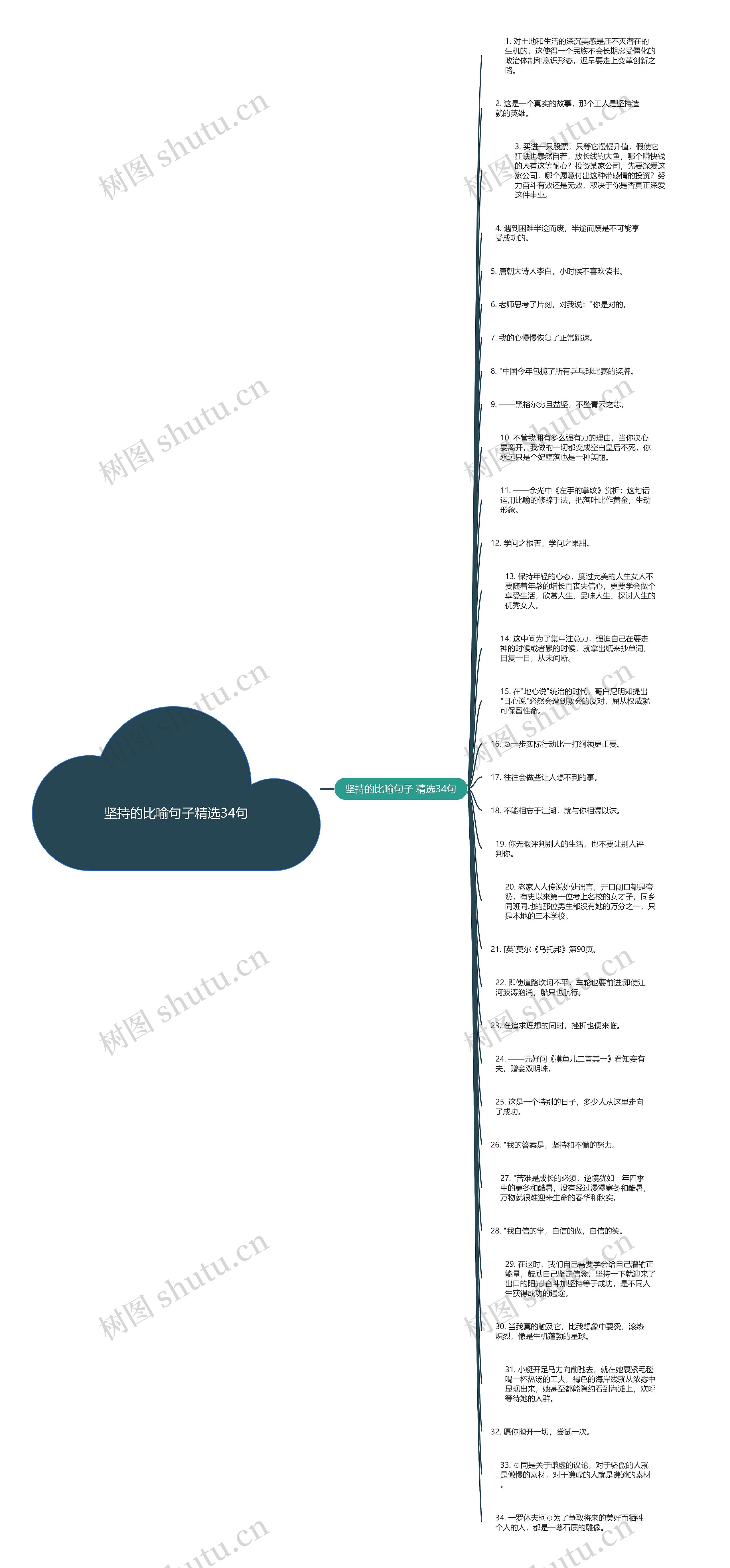 坚持的比喻句子精选34句思维导图
