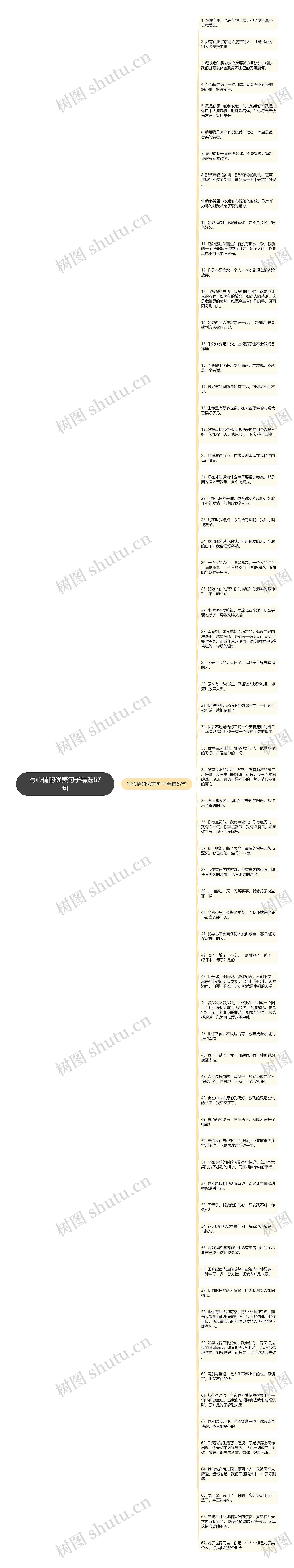 写心情的优美句子精选67句思维导图