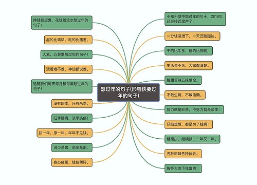 愁过年的句子(形容快要过年的句子)