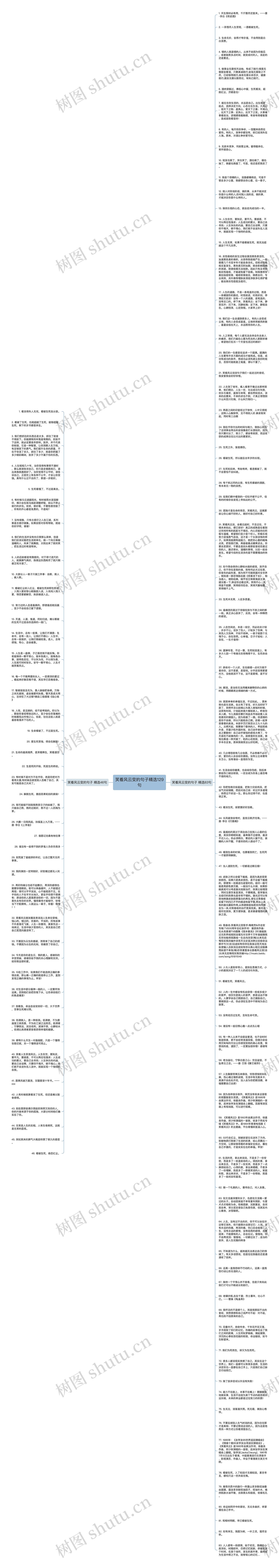 笑看风云变的句子精选129句思维导图