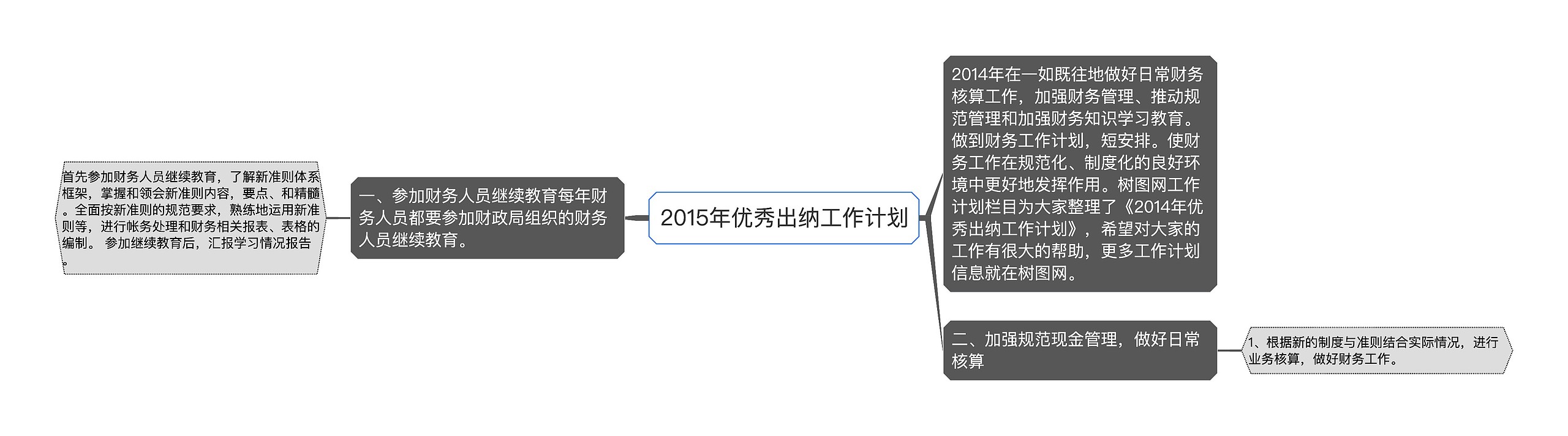 2015年优秀出纳工作计划