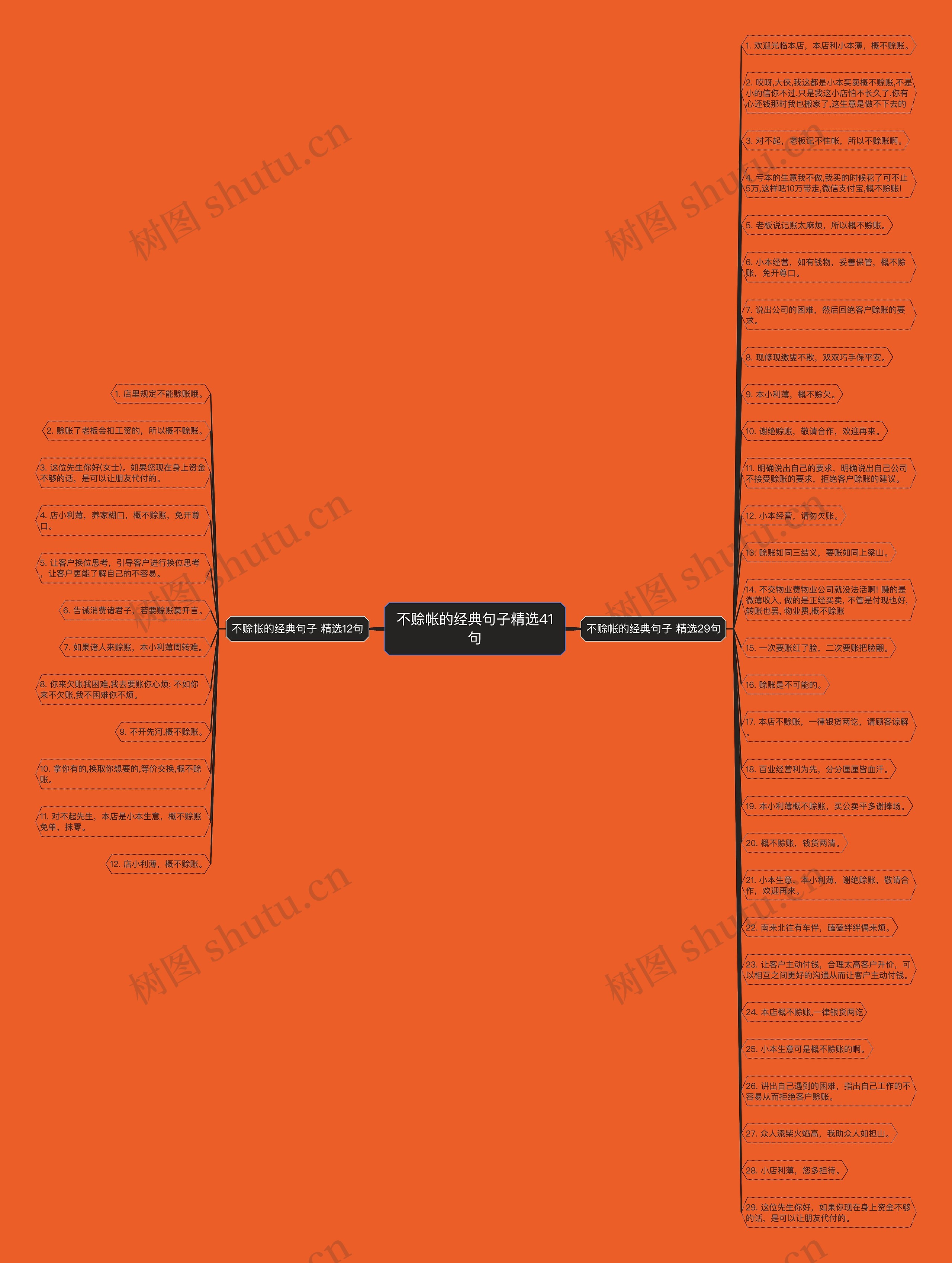 不赊帐的经典句子精选41句思维导图