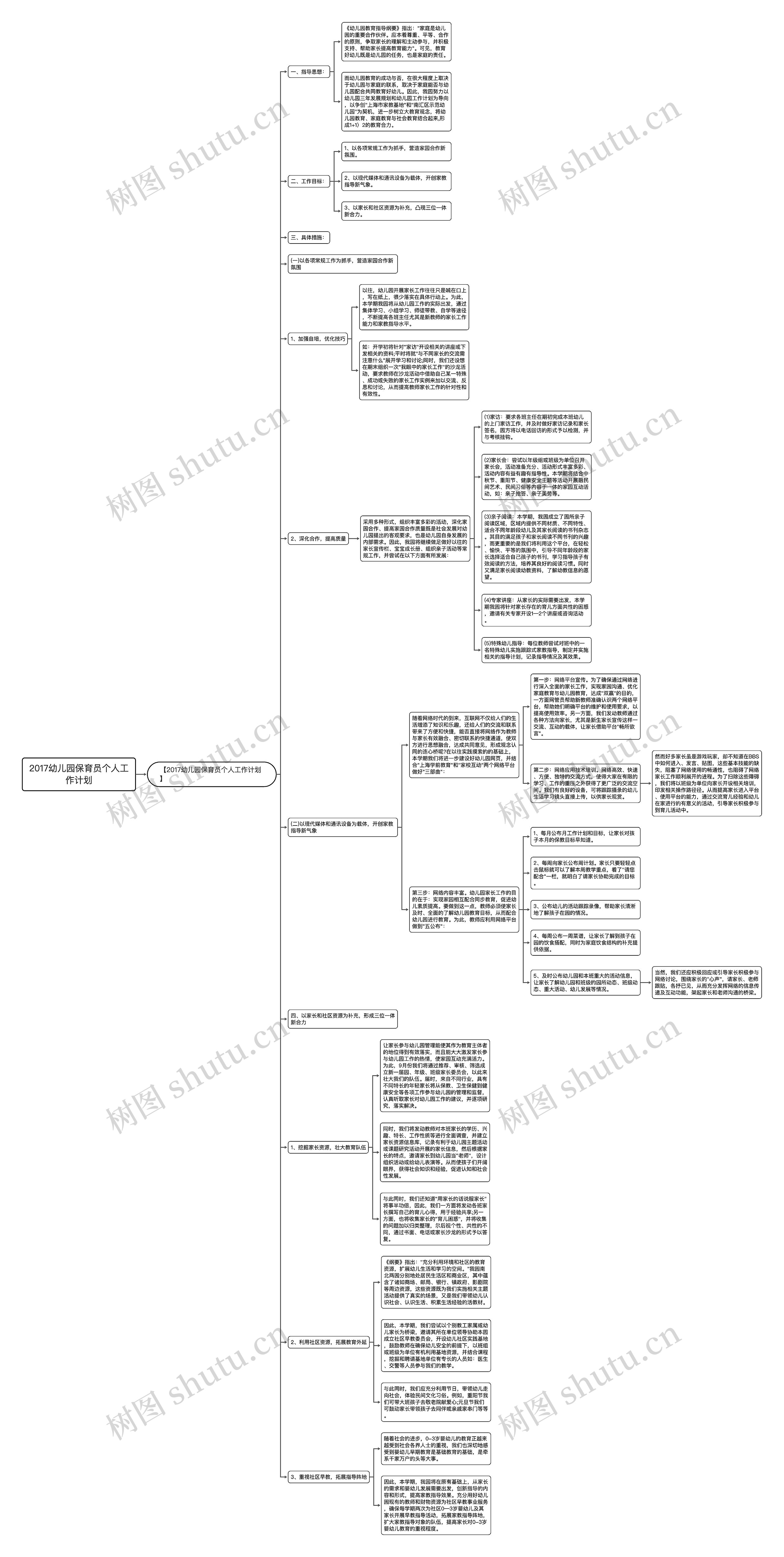 2017幼儿园保育员个人工作计划思维导图