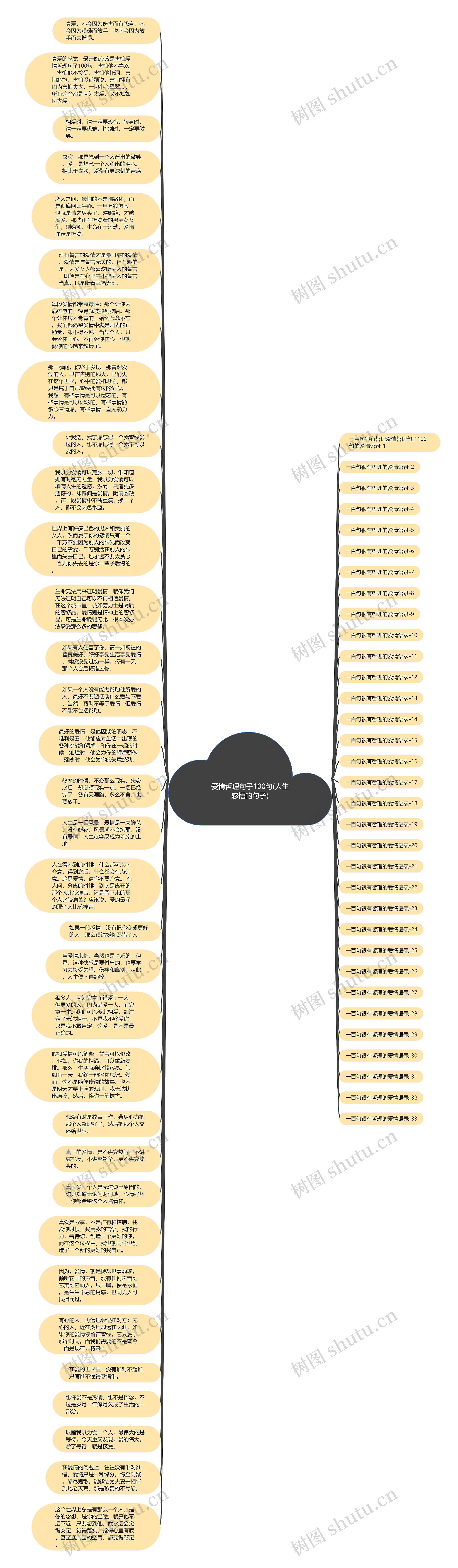 爱情哲理句子100句(人生感悟的句子)