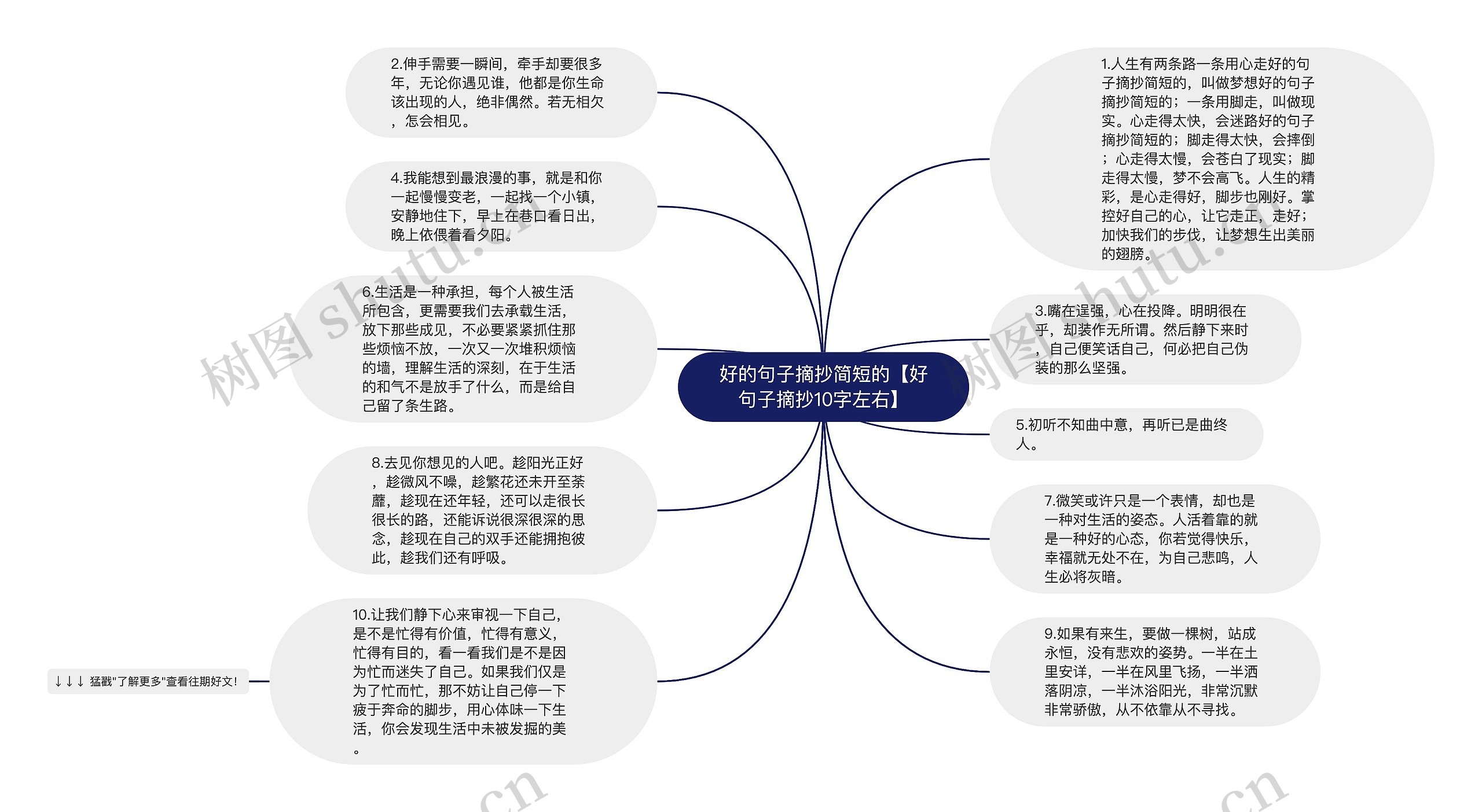 好的句子摘抄简短的【好句子摘抄10字左右】思维导图