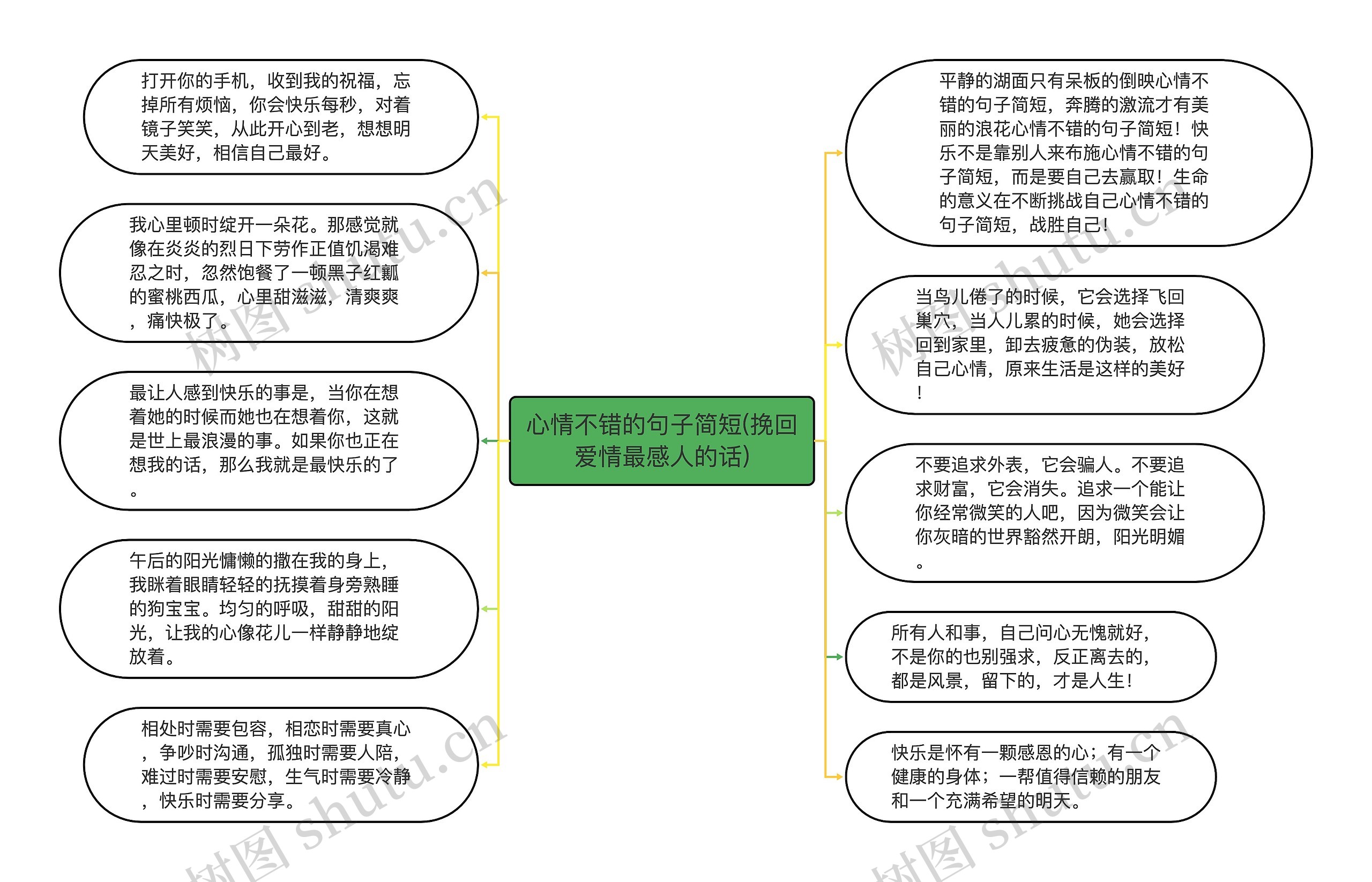 心情不错的句子简短(挽回爱情最感人的话)思维导图