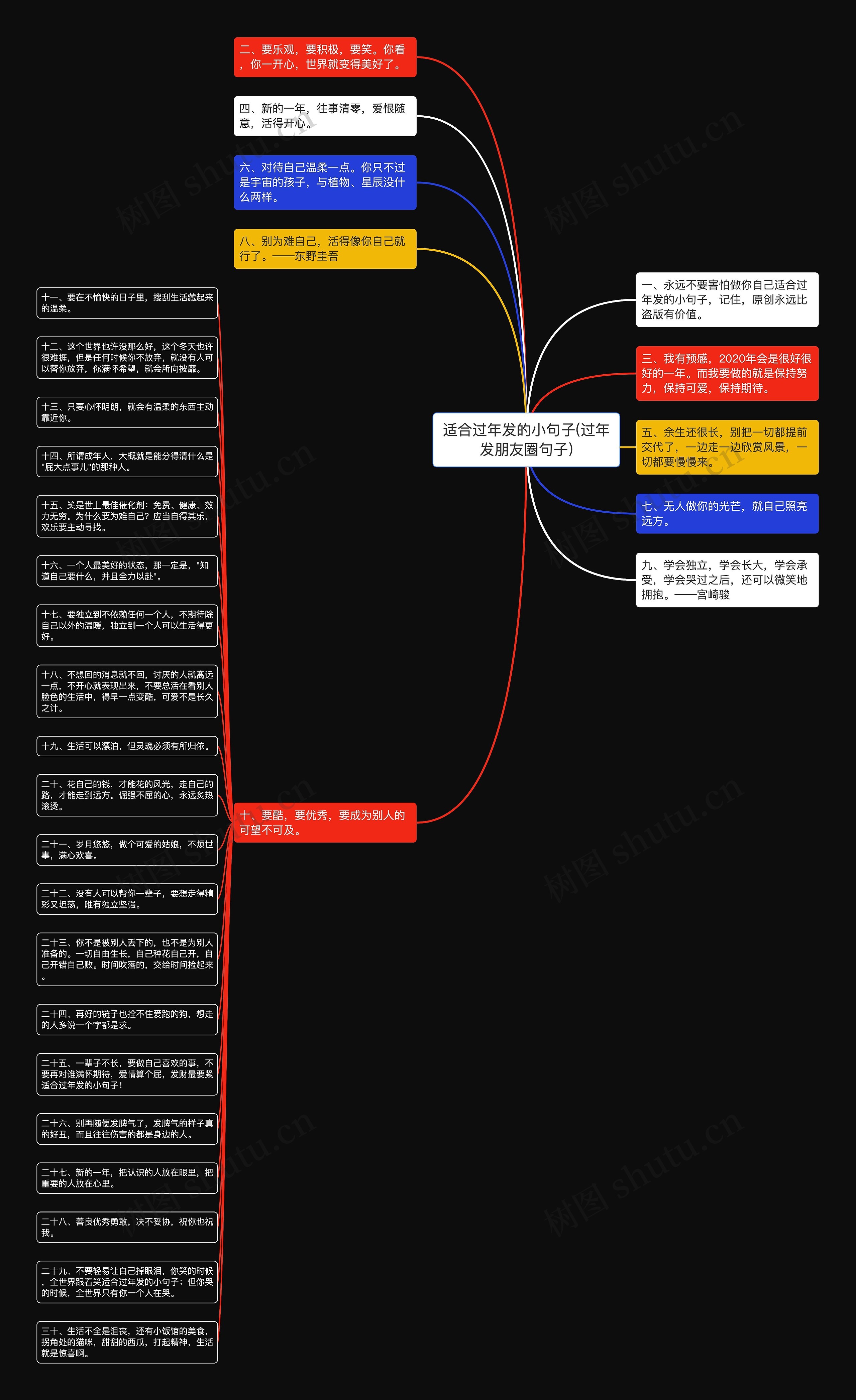 思维导图朋友圈文案图片