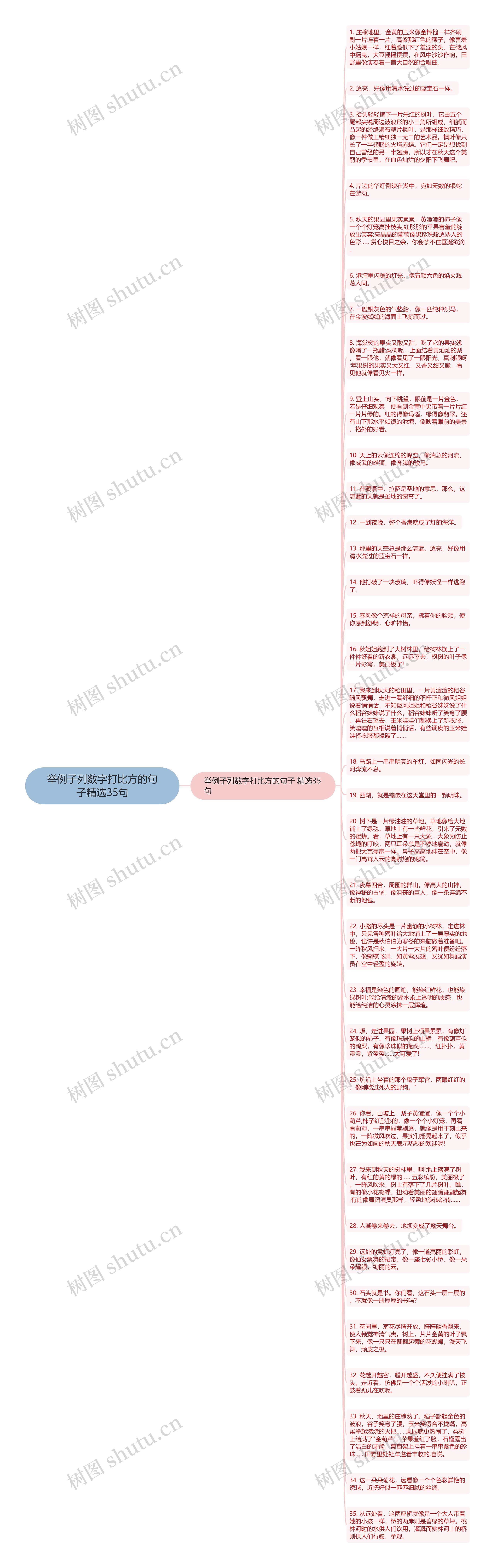 举例子列数字打比方的句子精选35句思维导图