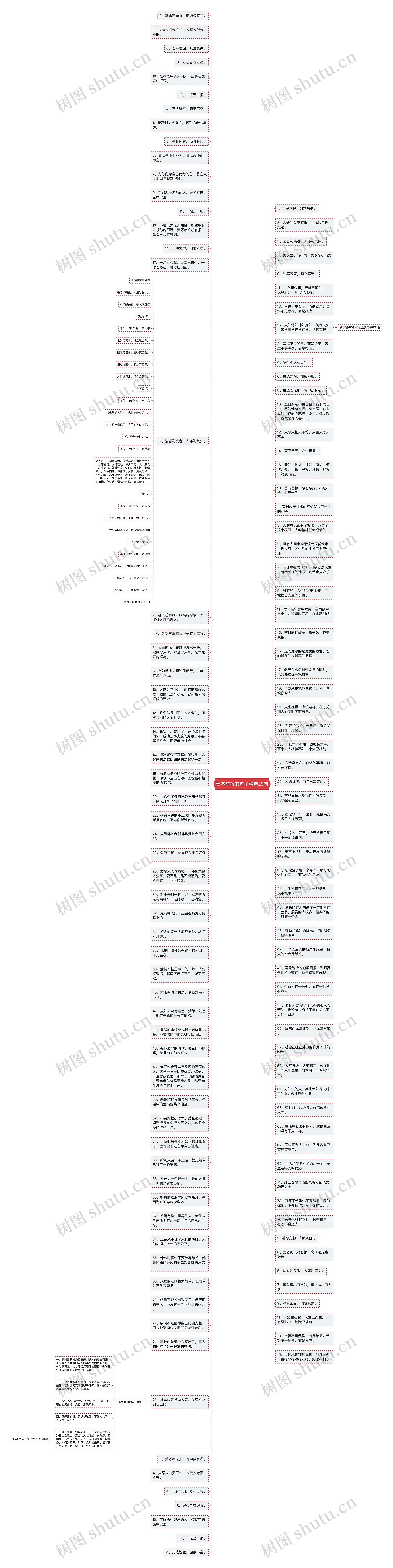 善恶有报的句子精选29句思维导图