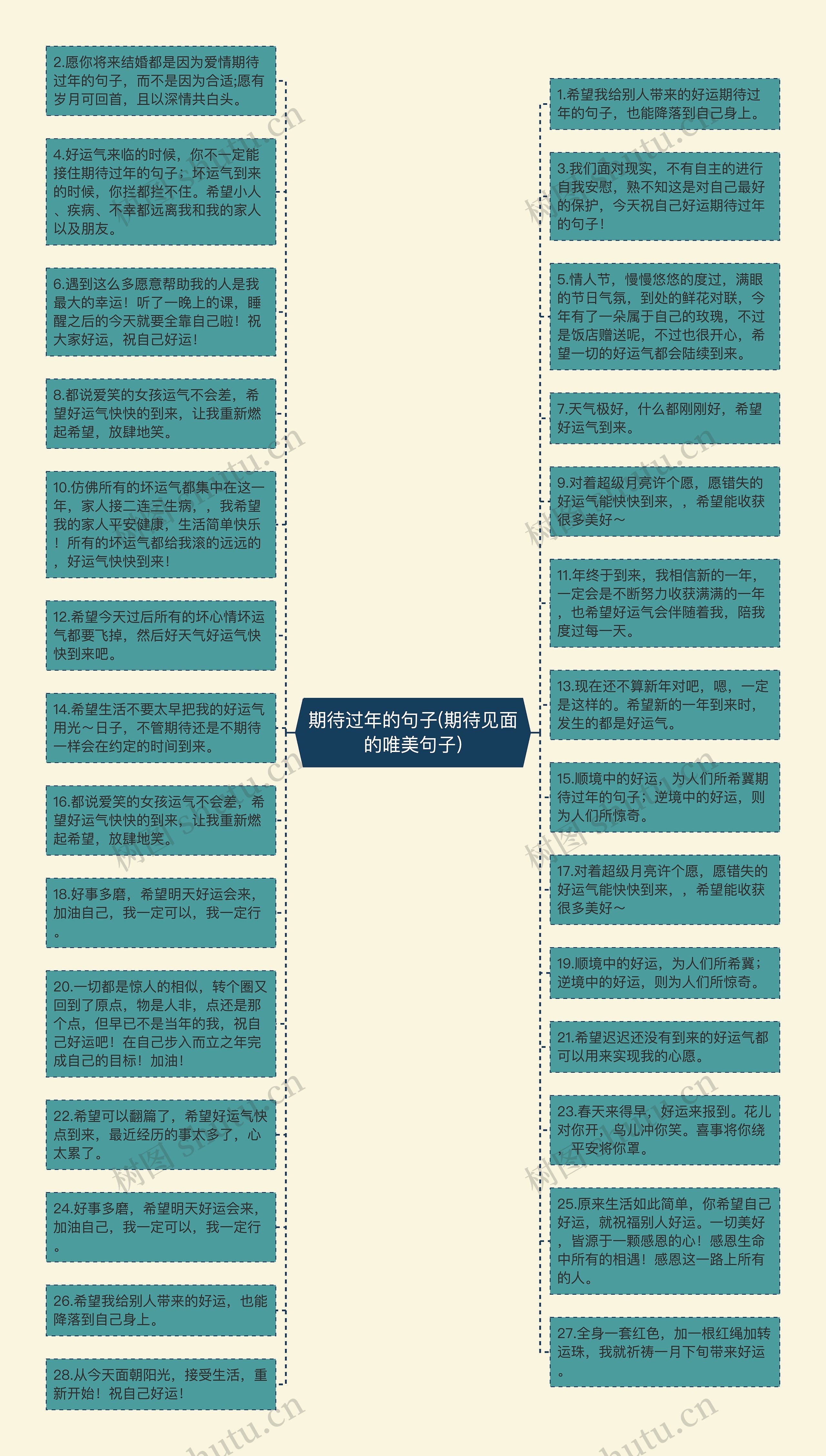 期待过年的句子(期待见面的唯美句子)思维导图