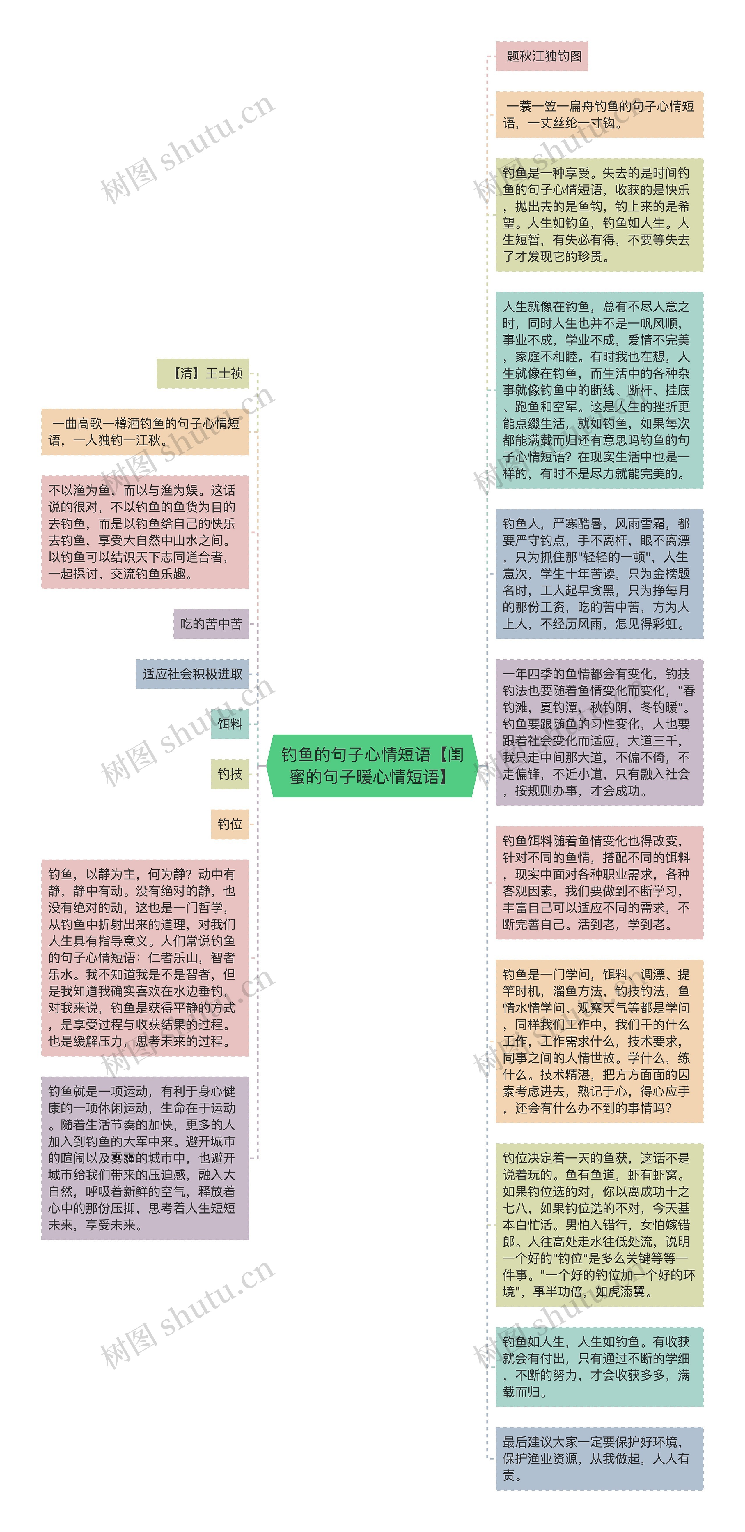 钓鱼的句子心情短语【闺蜜的句子暖心情短语】