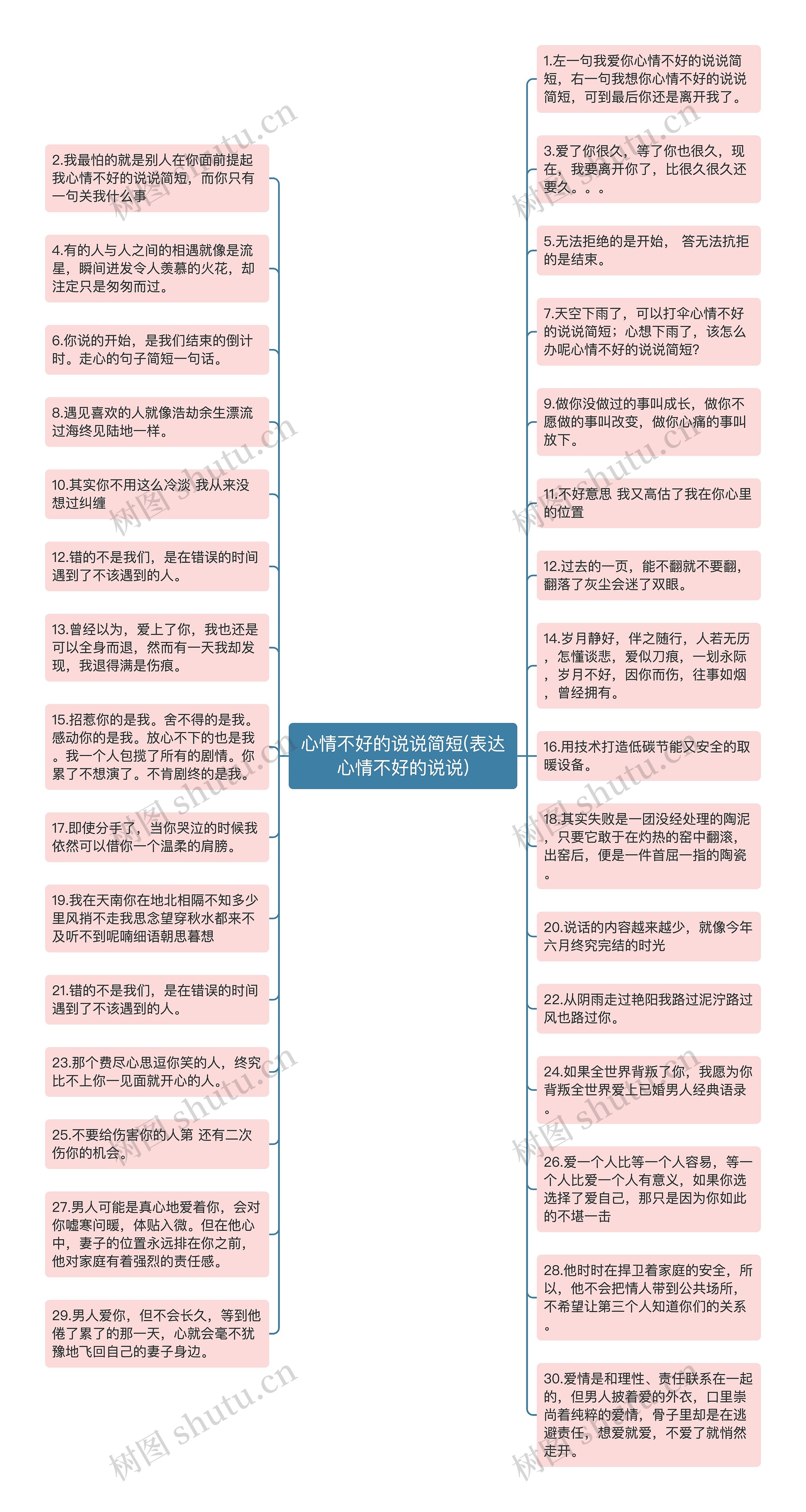 心情不好的说说简短(表达心情不好的说说)思维导图