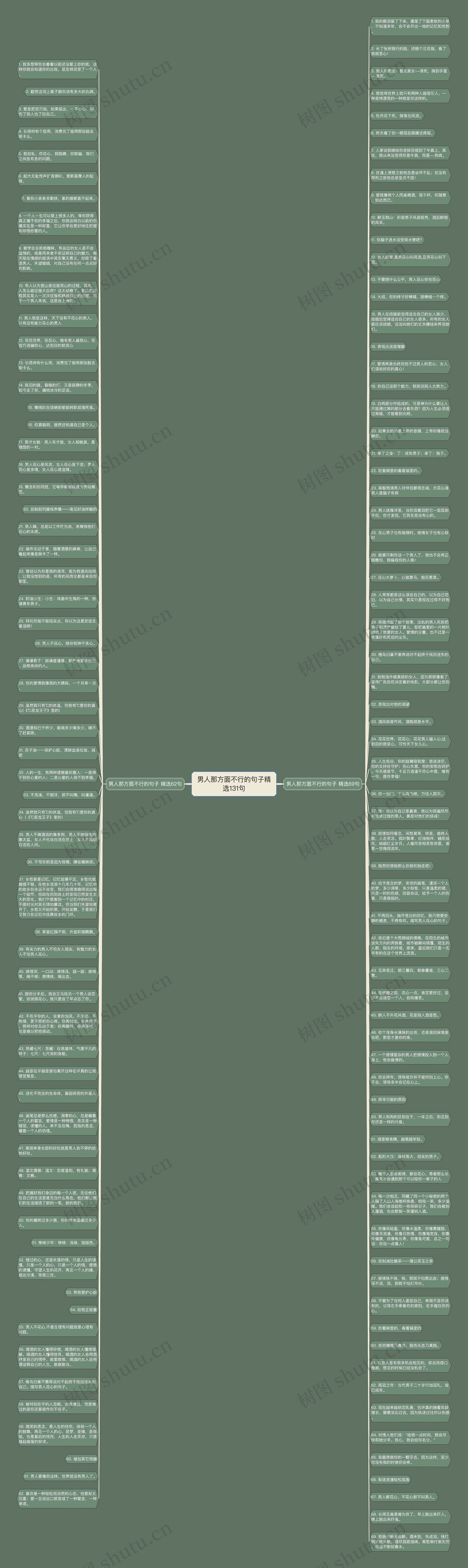 男人那方面不行的句子精选131句思维导图