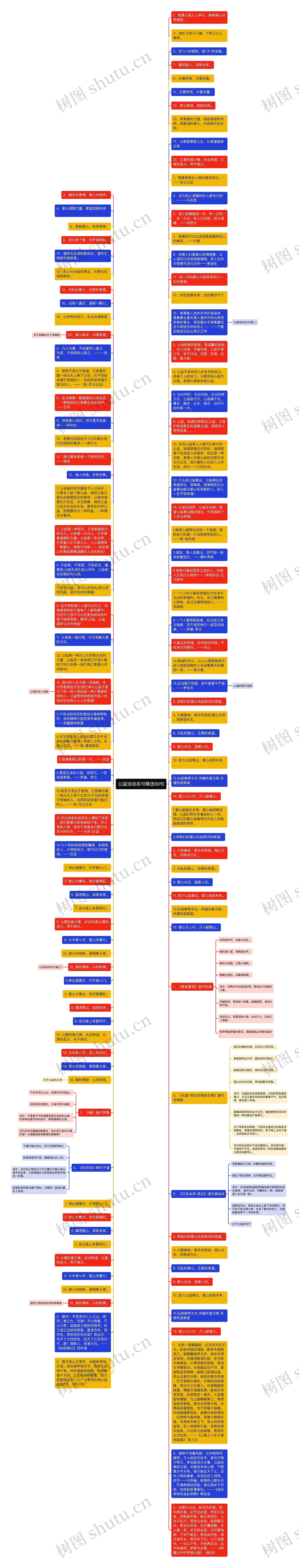 公益活动名句精选88句思维导图