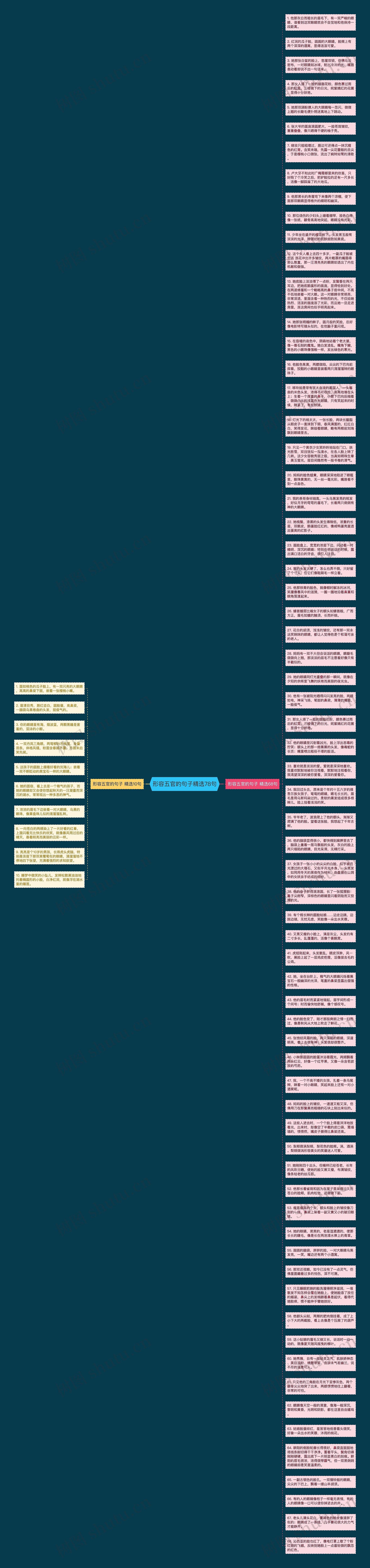 形容五官的句子精选78句思维导图