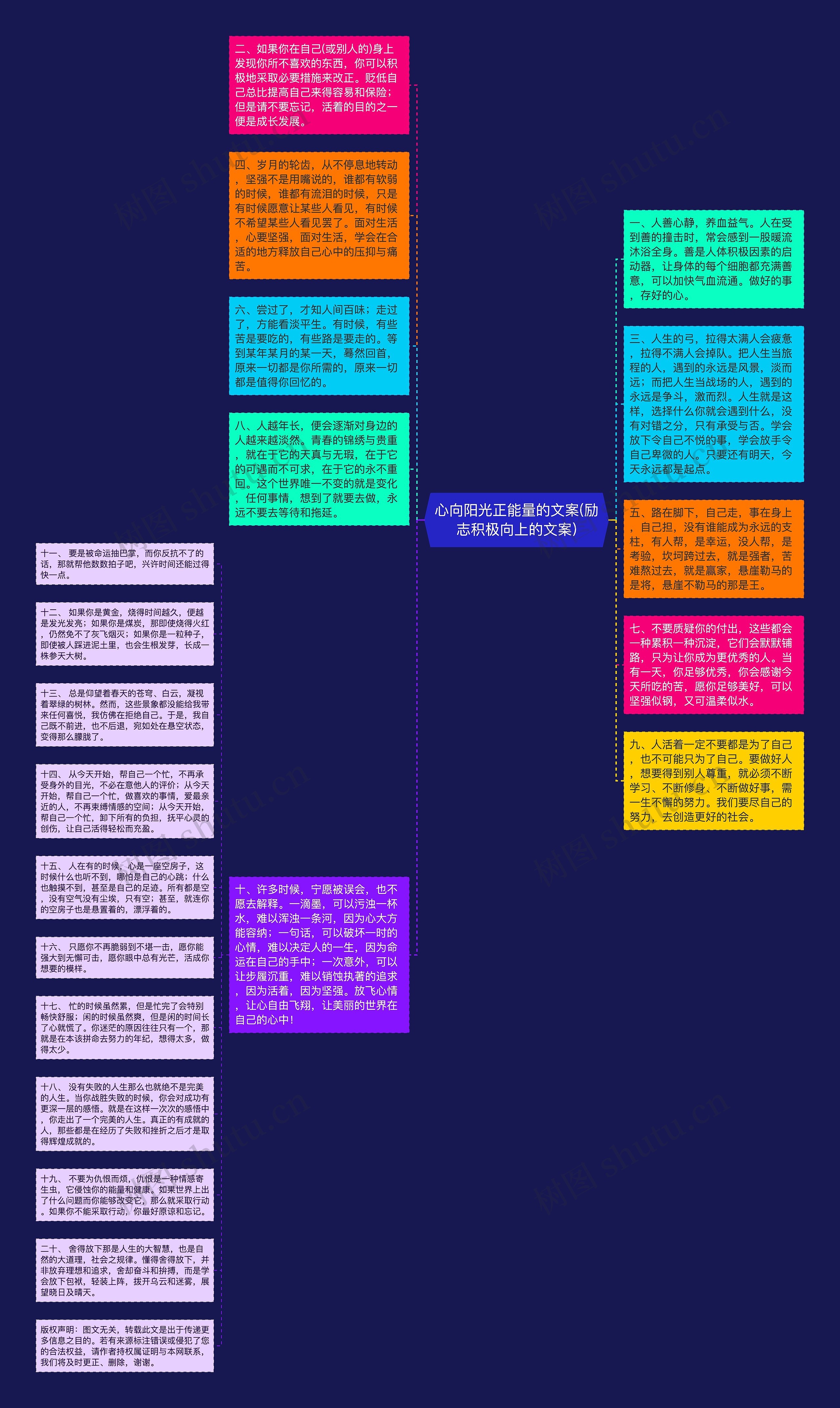 心向阳光正能量的文案(励志积极向上的文案)思维导图