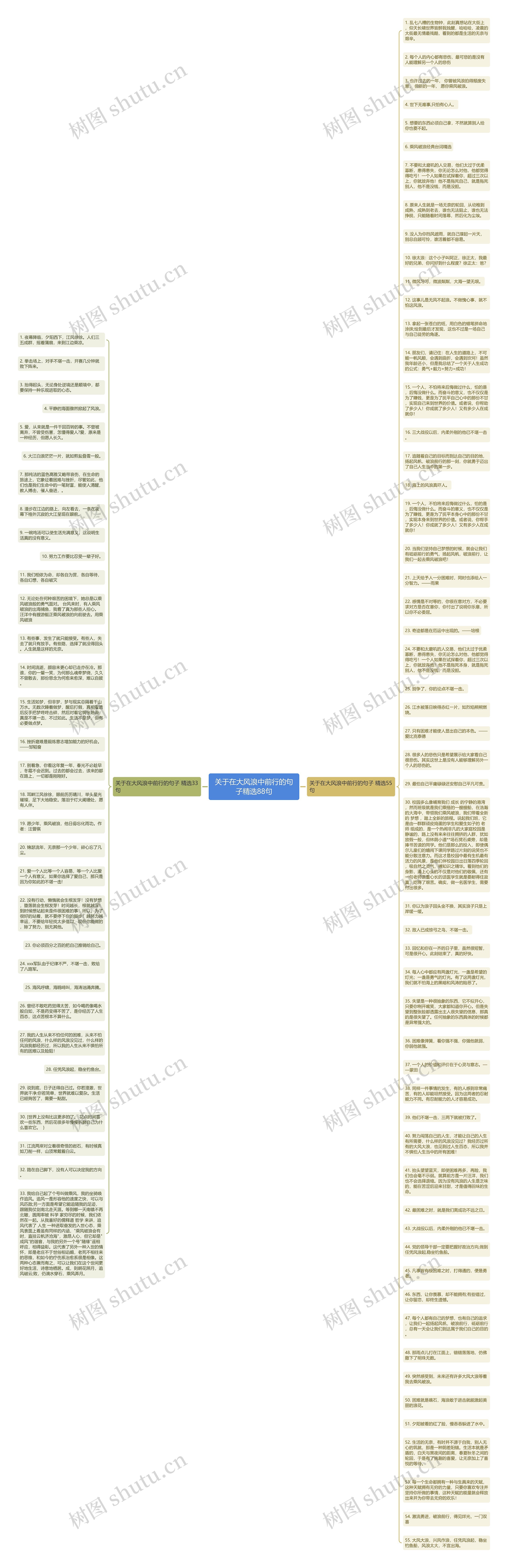 关于在大风浪中前行的句子精选88句思维导图