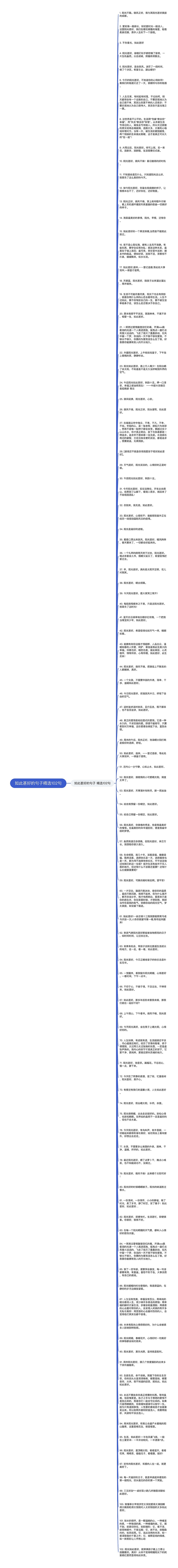 如此甚好的句子精选102句思维导图