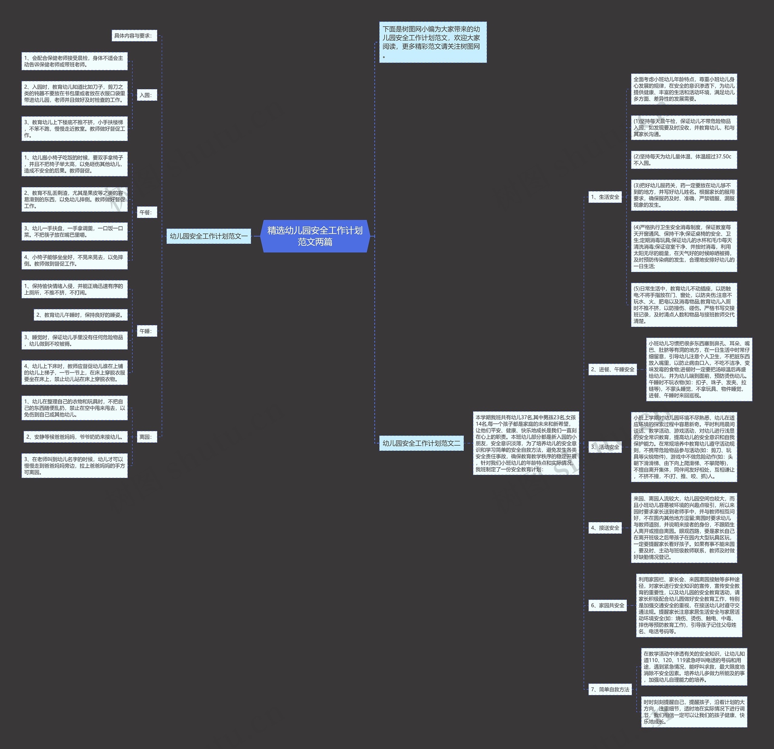 精选幼儿园安全工作计划范文两篇思维导图