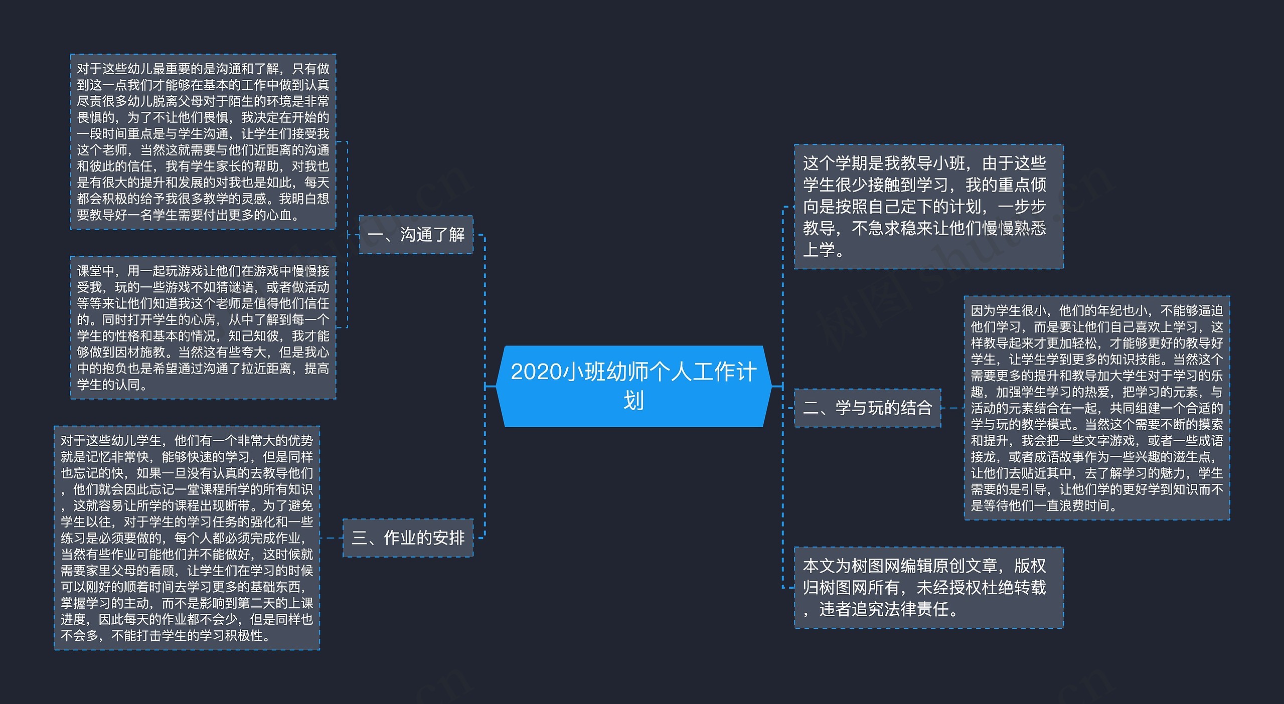 2020小班幼师个人工作计划思维导图