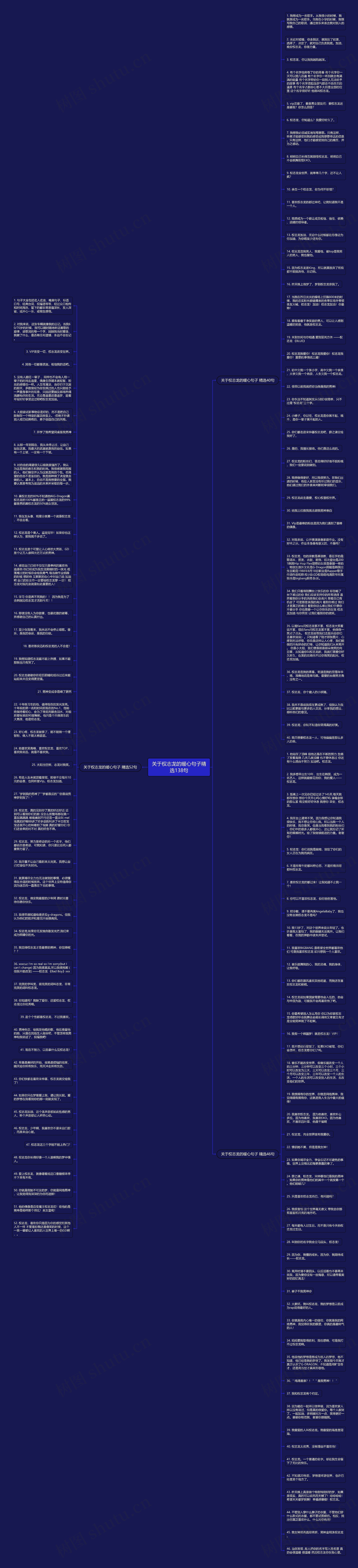 关于权志龙的暖心句子精选138句思维导图高清图 关于权志龙的暖心句子精选138句思维导图