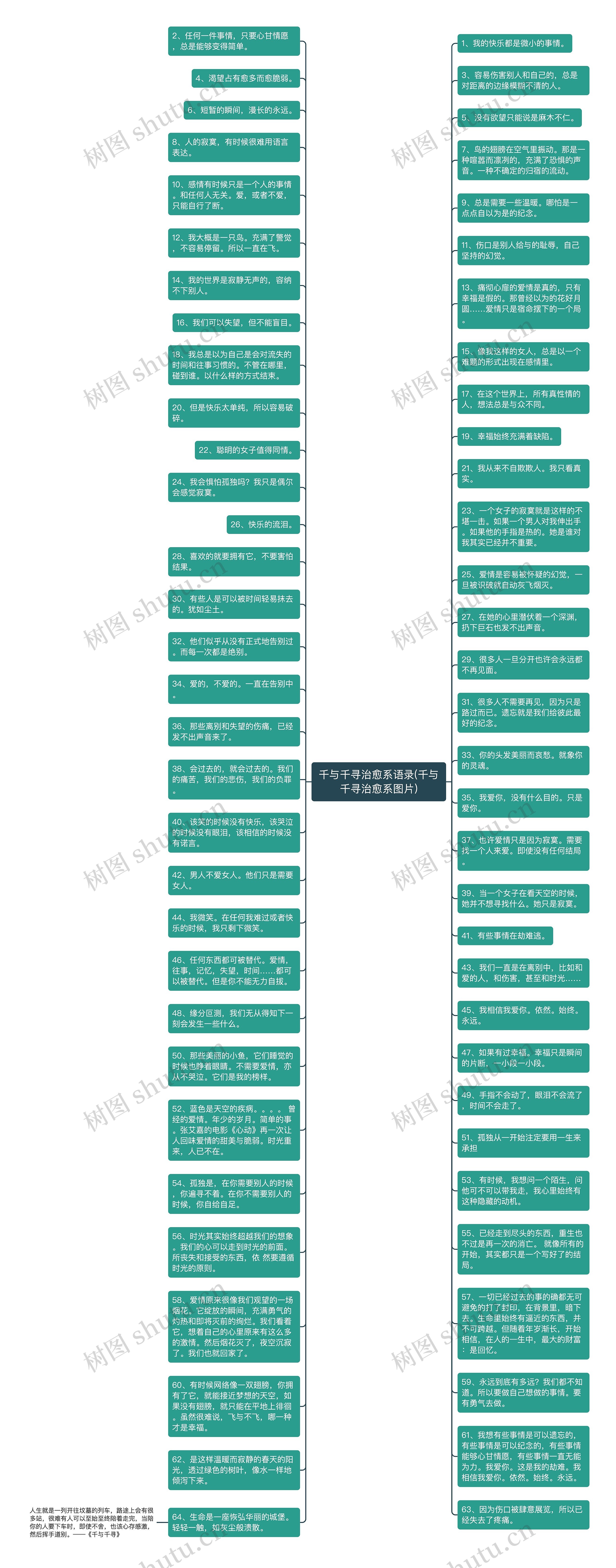 千与千寻治愈系语录(千与千寻治愈系图片)思维导图