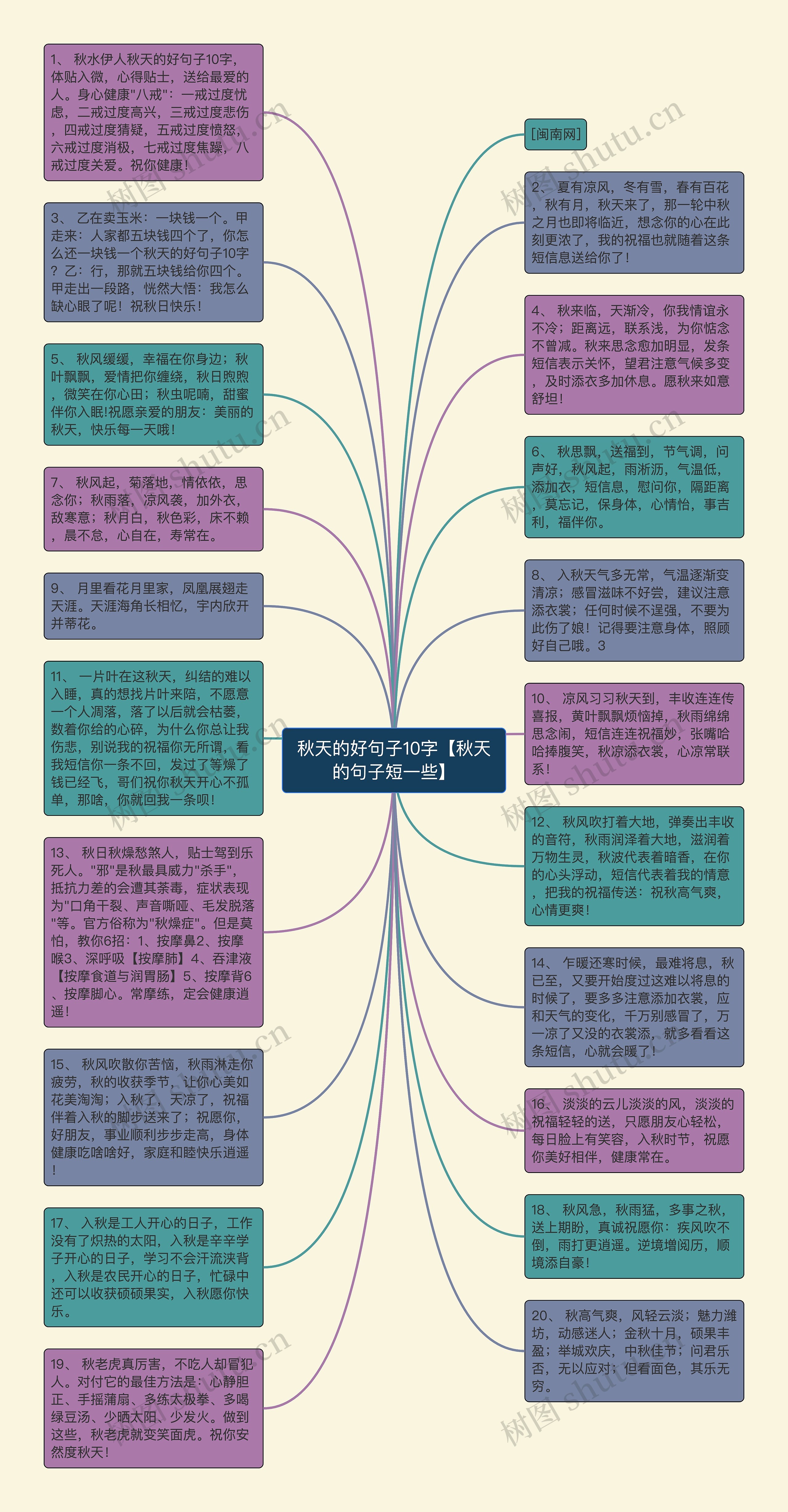 秋天的好句子10字【秋天的句子短一些】