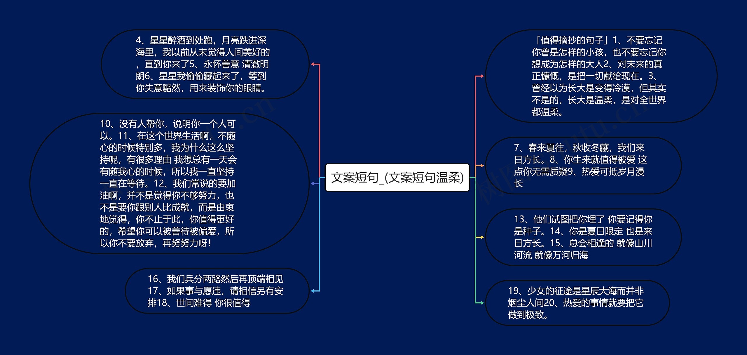 文案短句_(文案短句温柔)思维导图