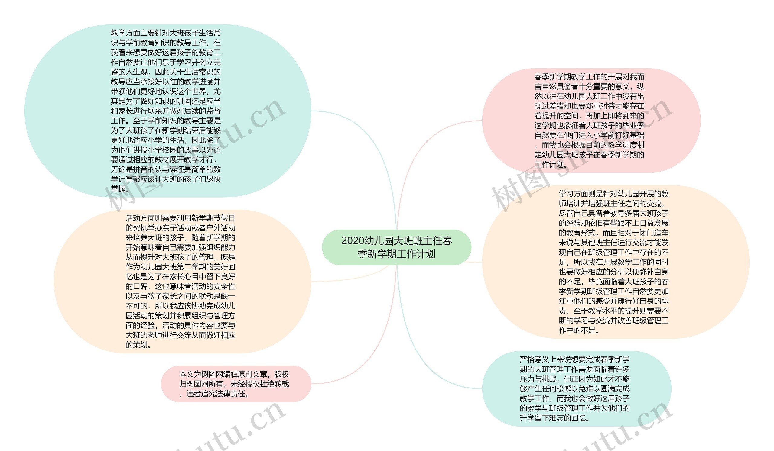 2020幼儿园大班班主任春季新学期工作计划