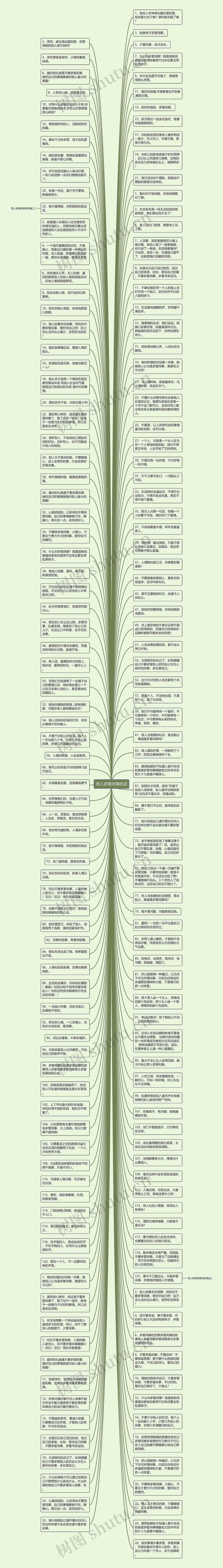 骂人多管闲事的话思维导图