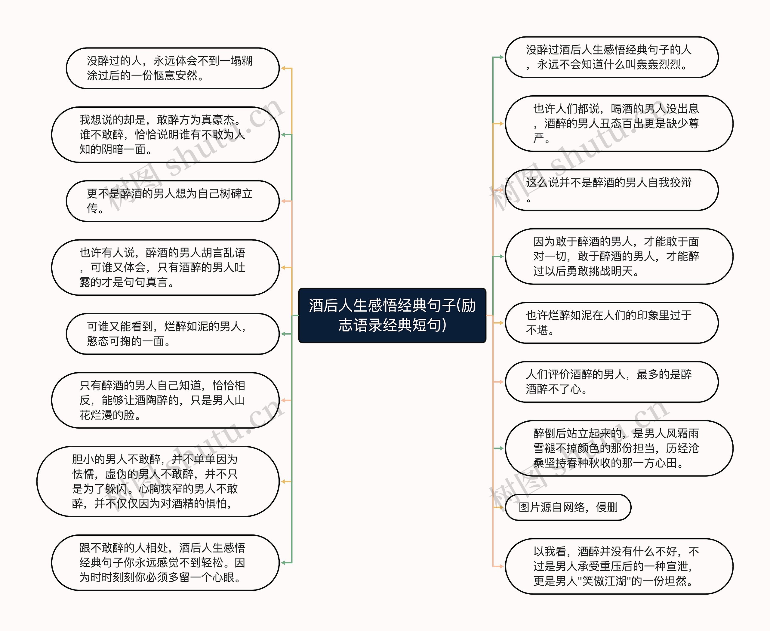 酒后人生感悟经典句子(励志语录经典短句)思维导图