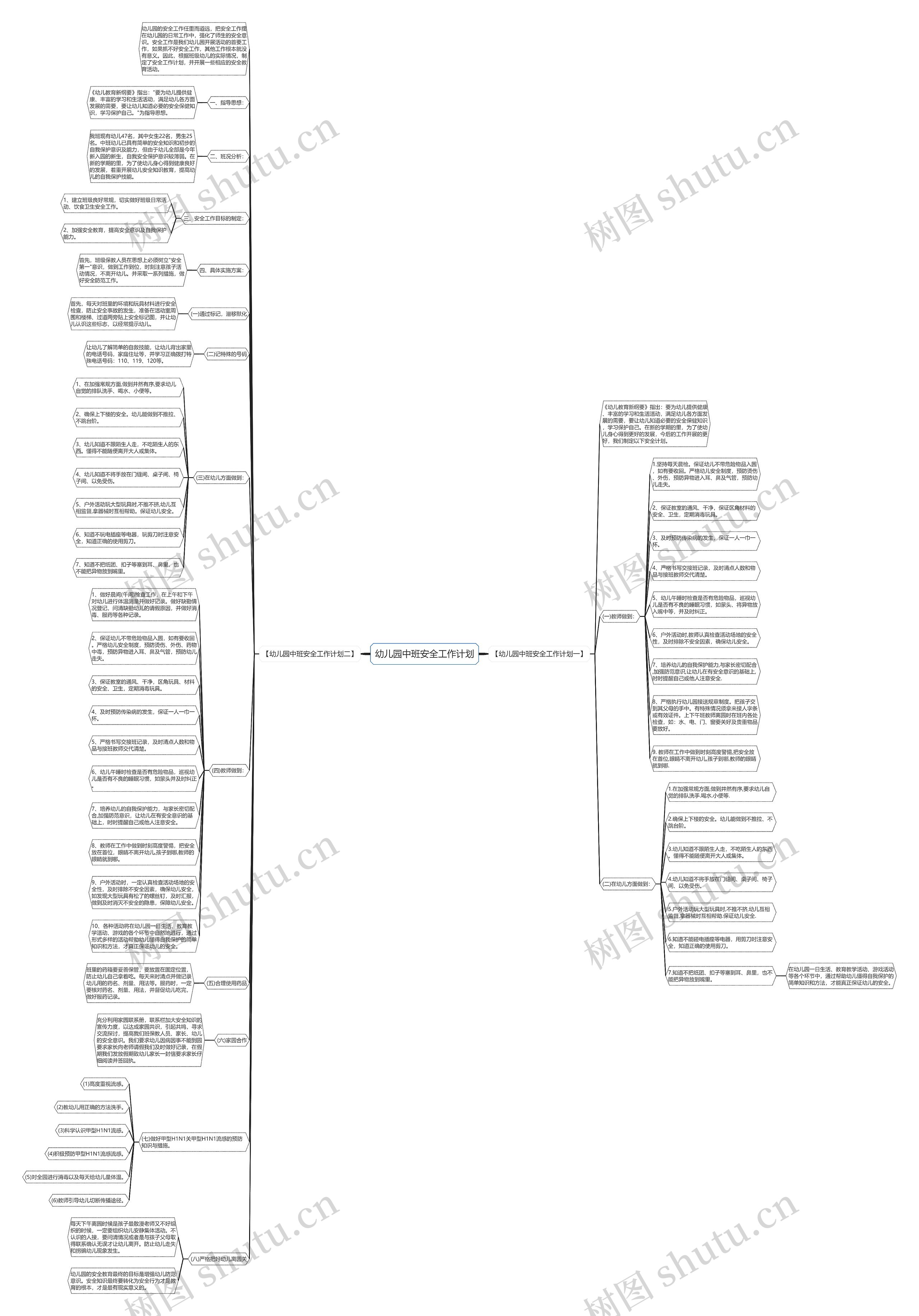 幼儿园中班安全工作计划思维导图
