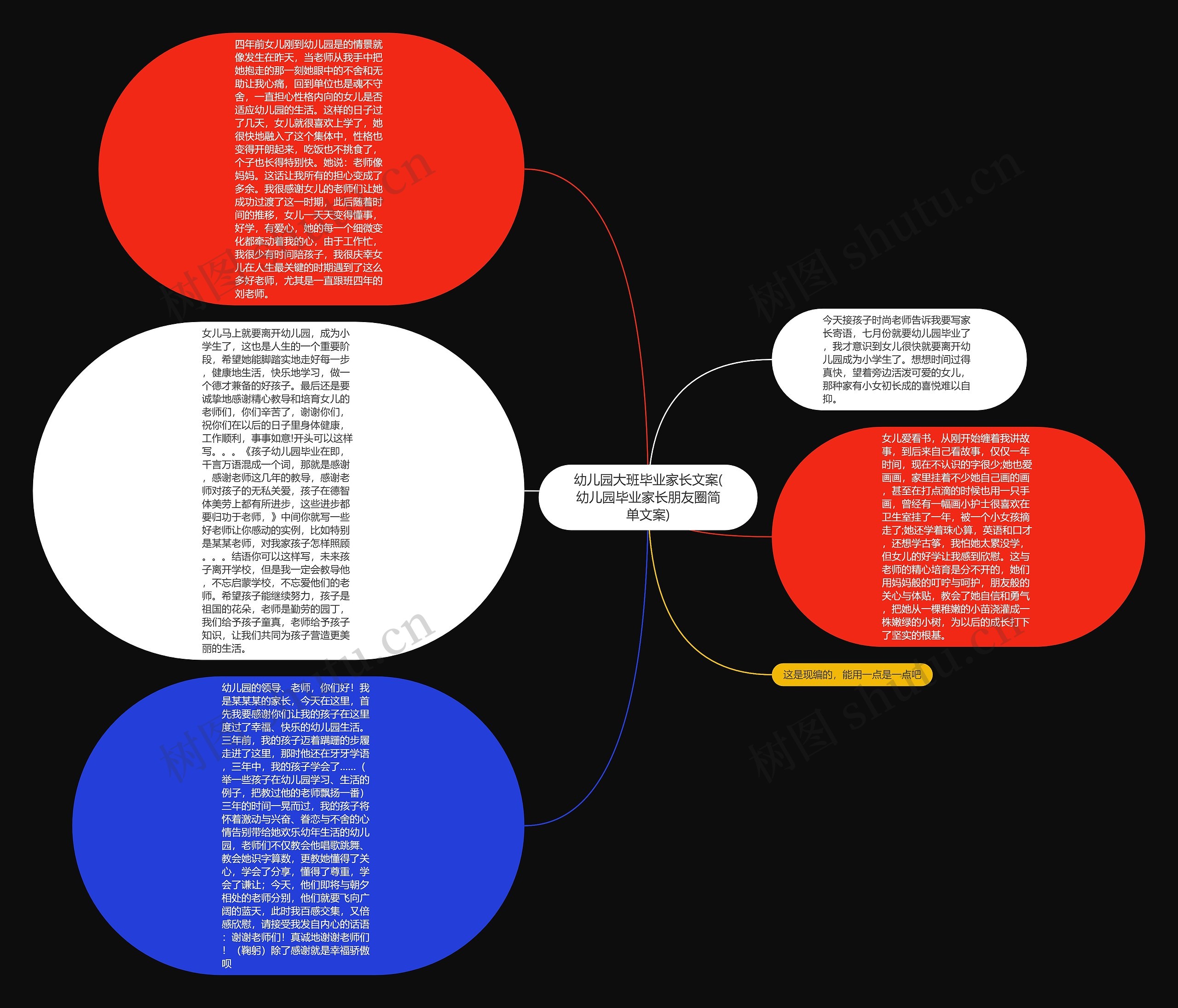 幼儿园大班毕业家长文案(幼儿园毕业家长朋友圈简单文案)思维导图