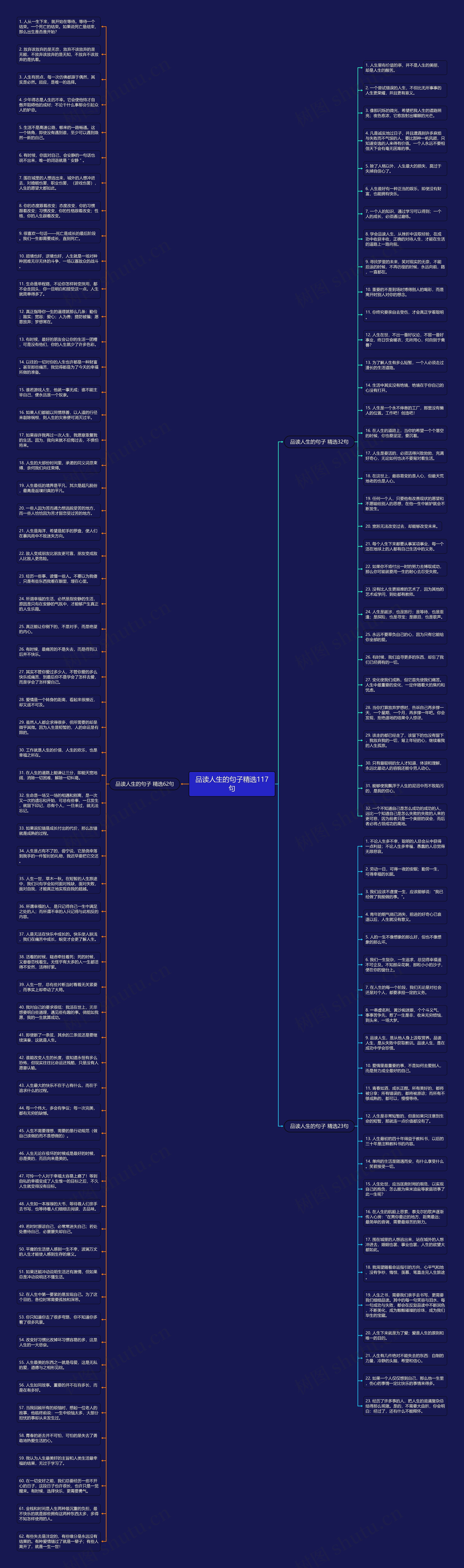 品读人生的句子精选117句思维导图
