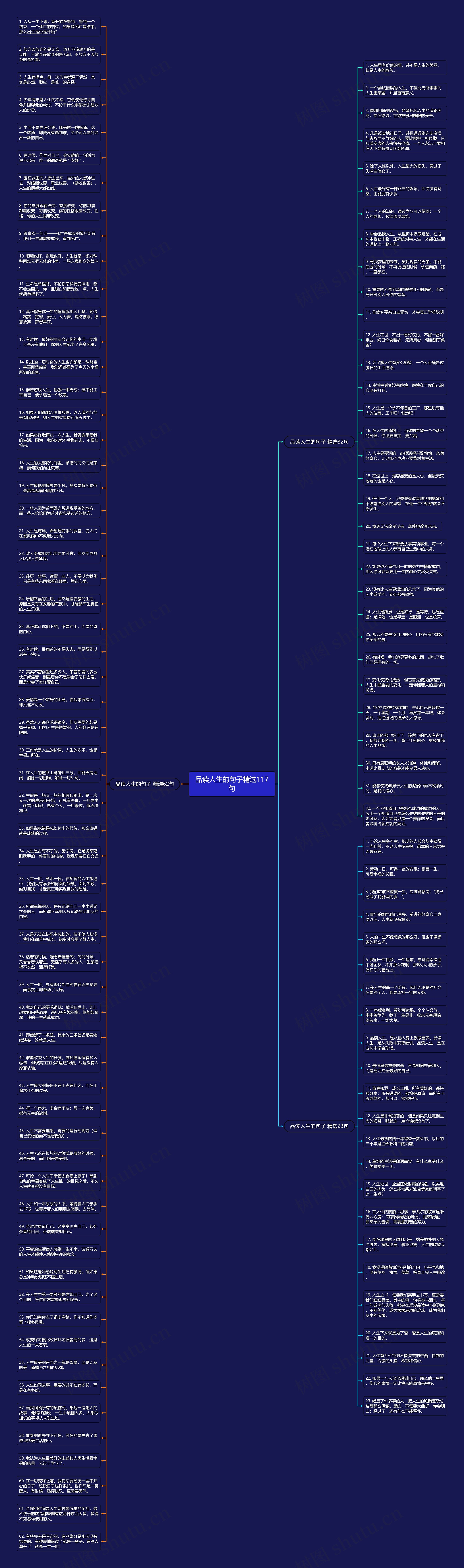 品读人生的句子精选117句思维导图高清图 品读人生的句子精选117句思维导图