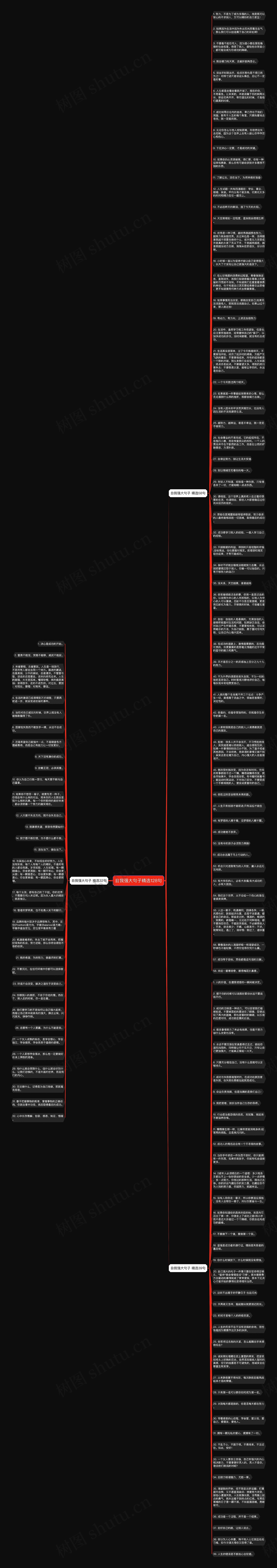 自我强大句子精选128句