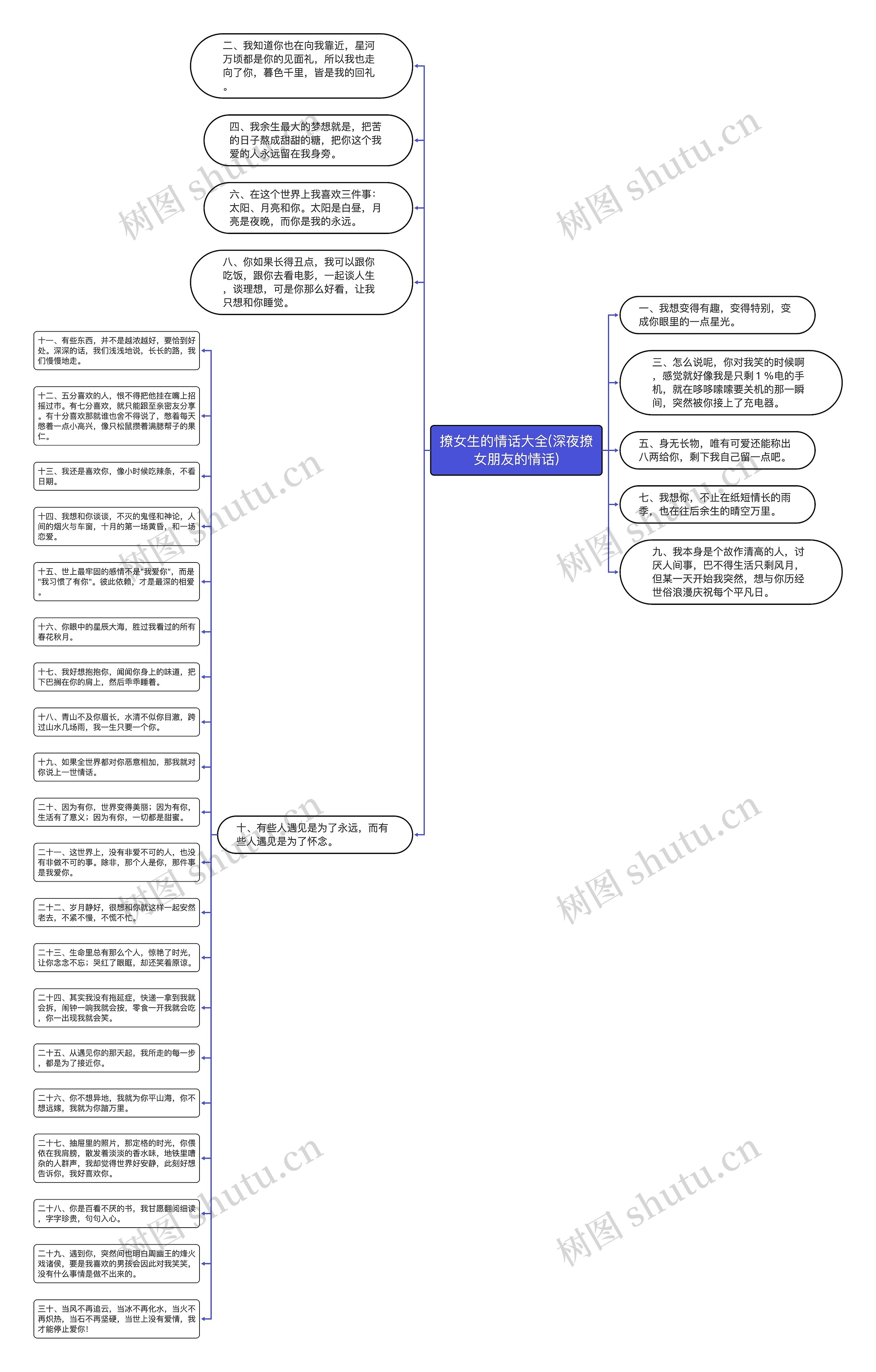 撩女生的情话大全(深夜撩女朋友的情话)思维导图