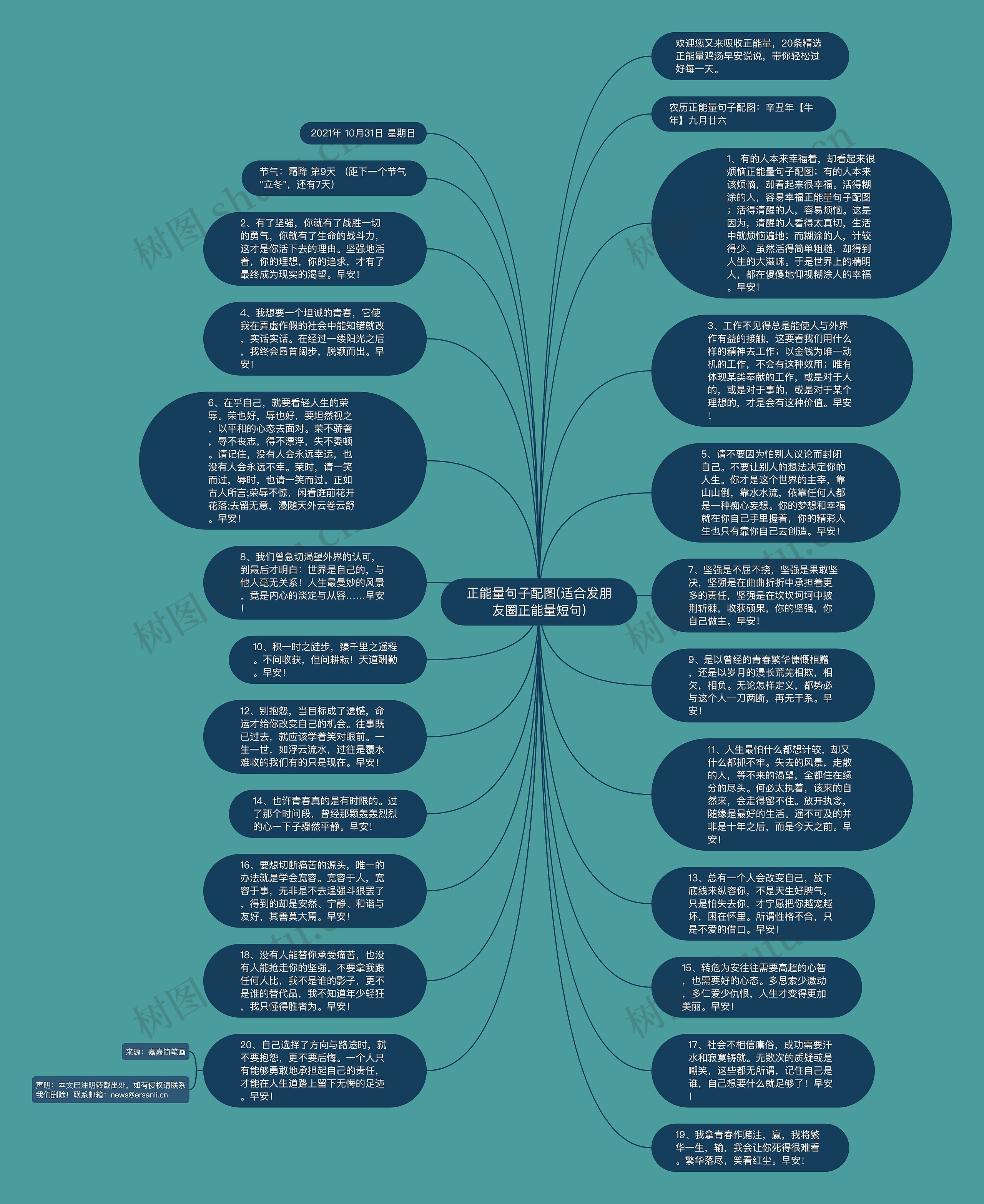 正能量句子配图(适合发朋友圈正能量短句)思维导图