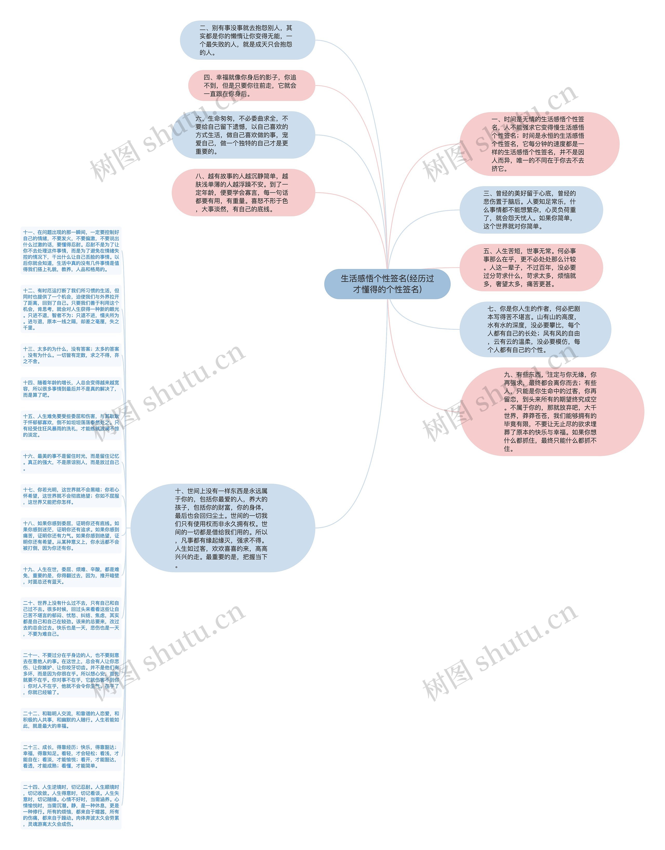 生活感悟个性签名(经历过才懂得的个性签名)思维导图
