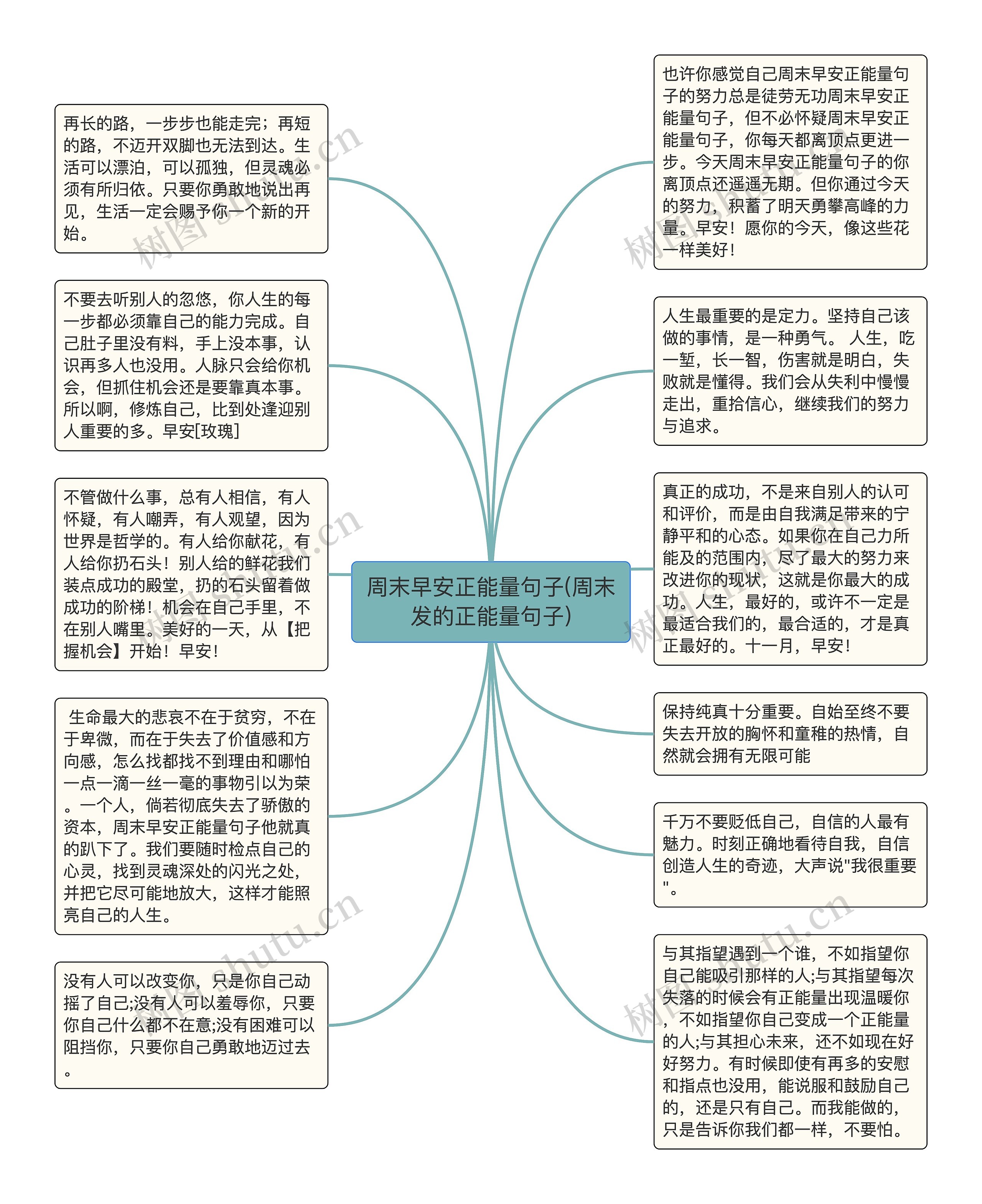 周末早安正能量句子(周末发的正能量句子)思维导图